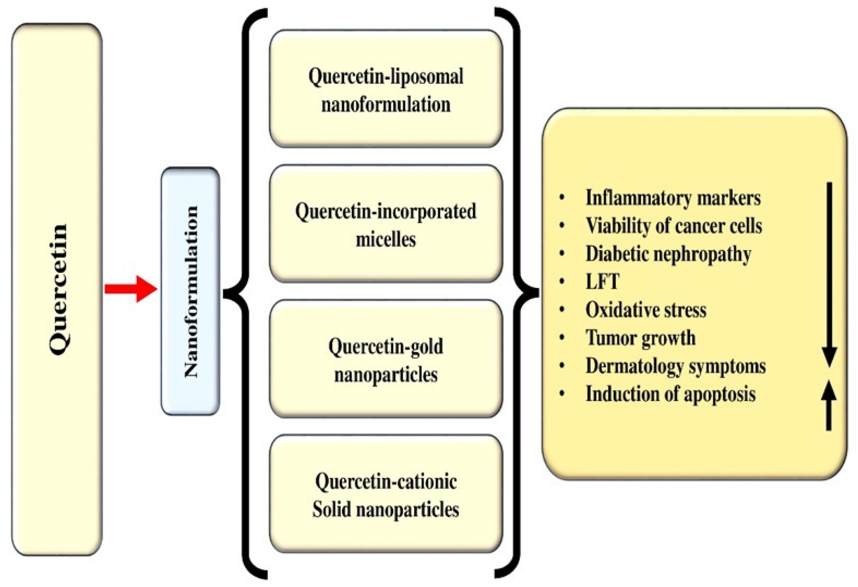 Biomolecules 15 00151 g012