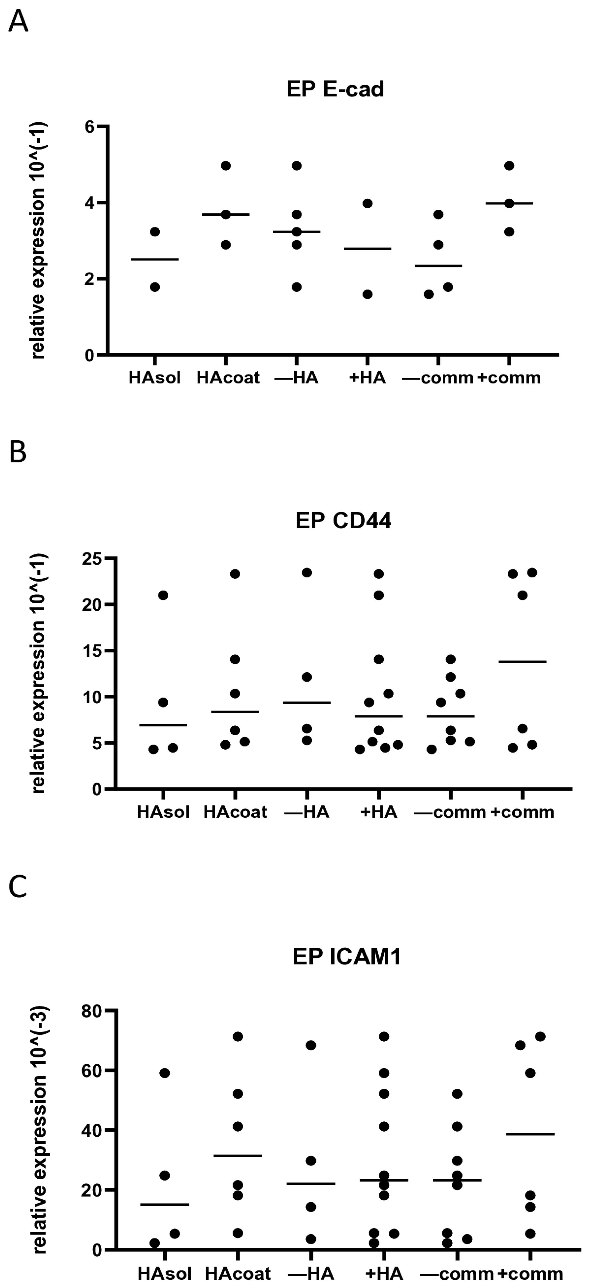 Biomolecules 15 00152 g003