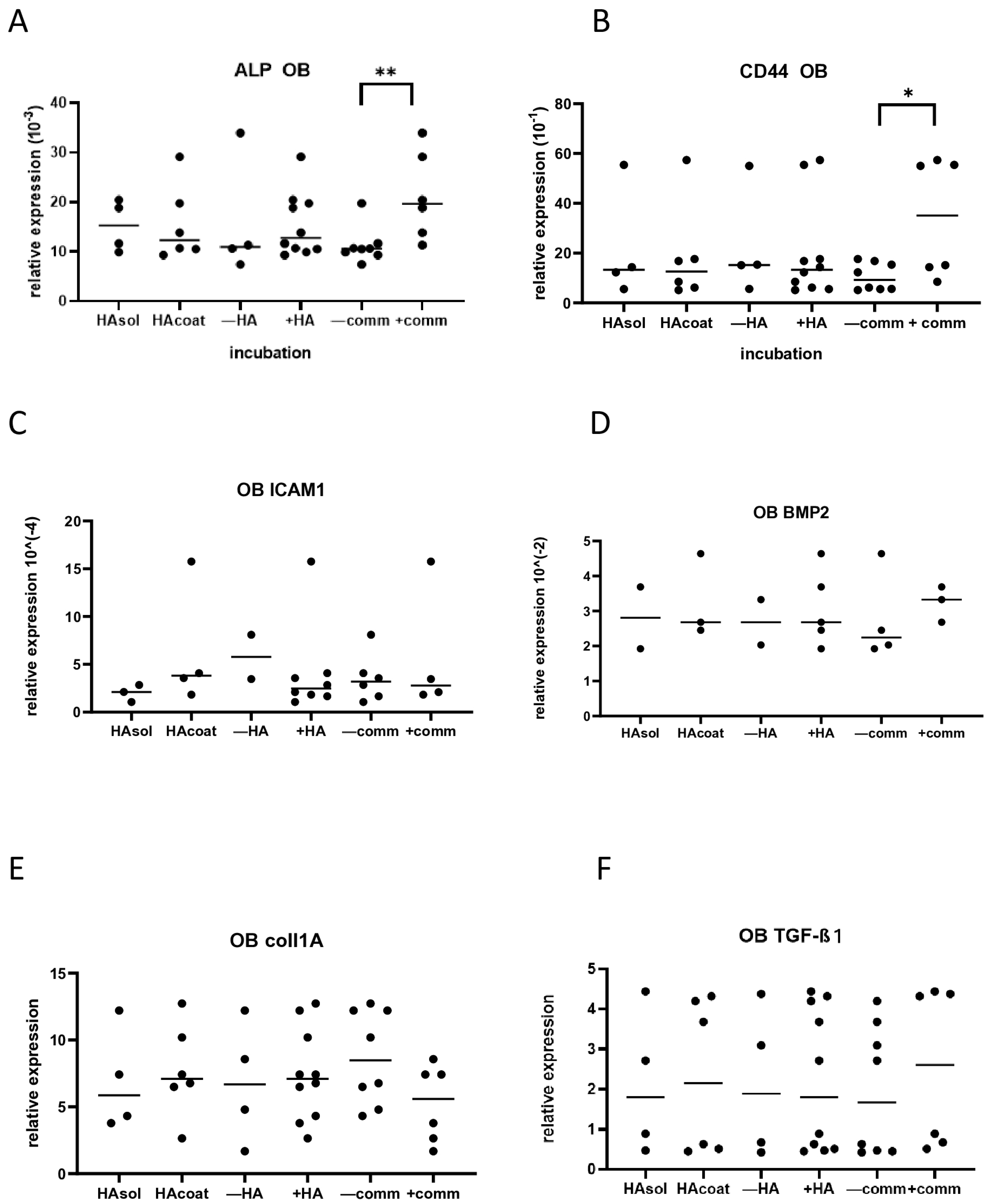 Biomolecules 15 00152 g004