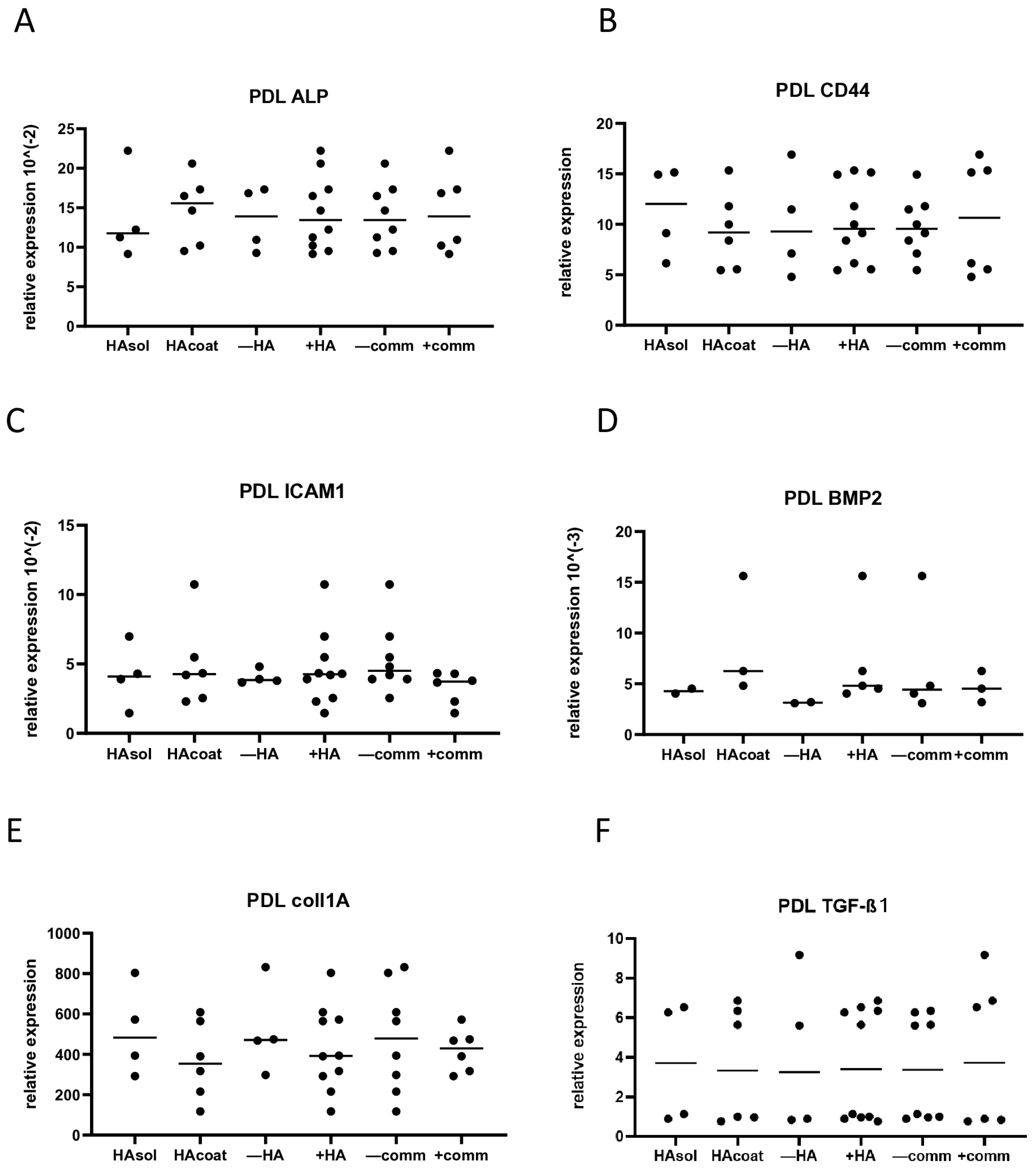 Biomolecules 15 00152 g005