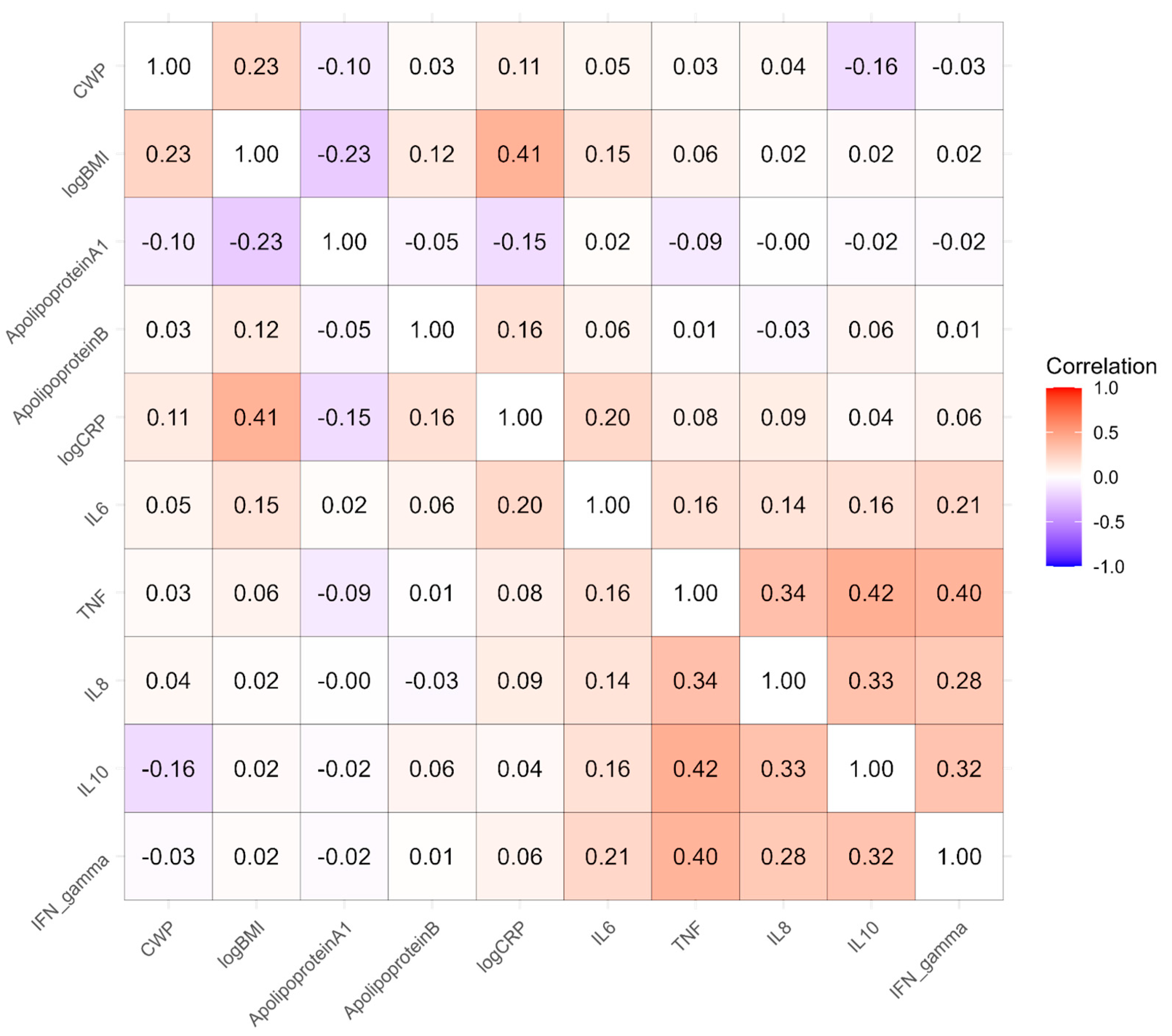 Biomolecules 15 00155 g002 Biomolecules 15 00155 g002