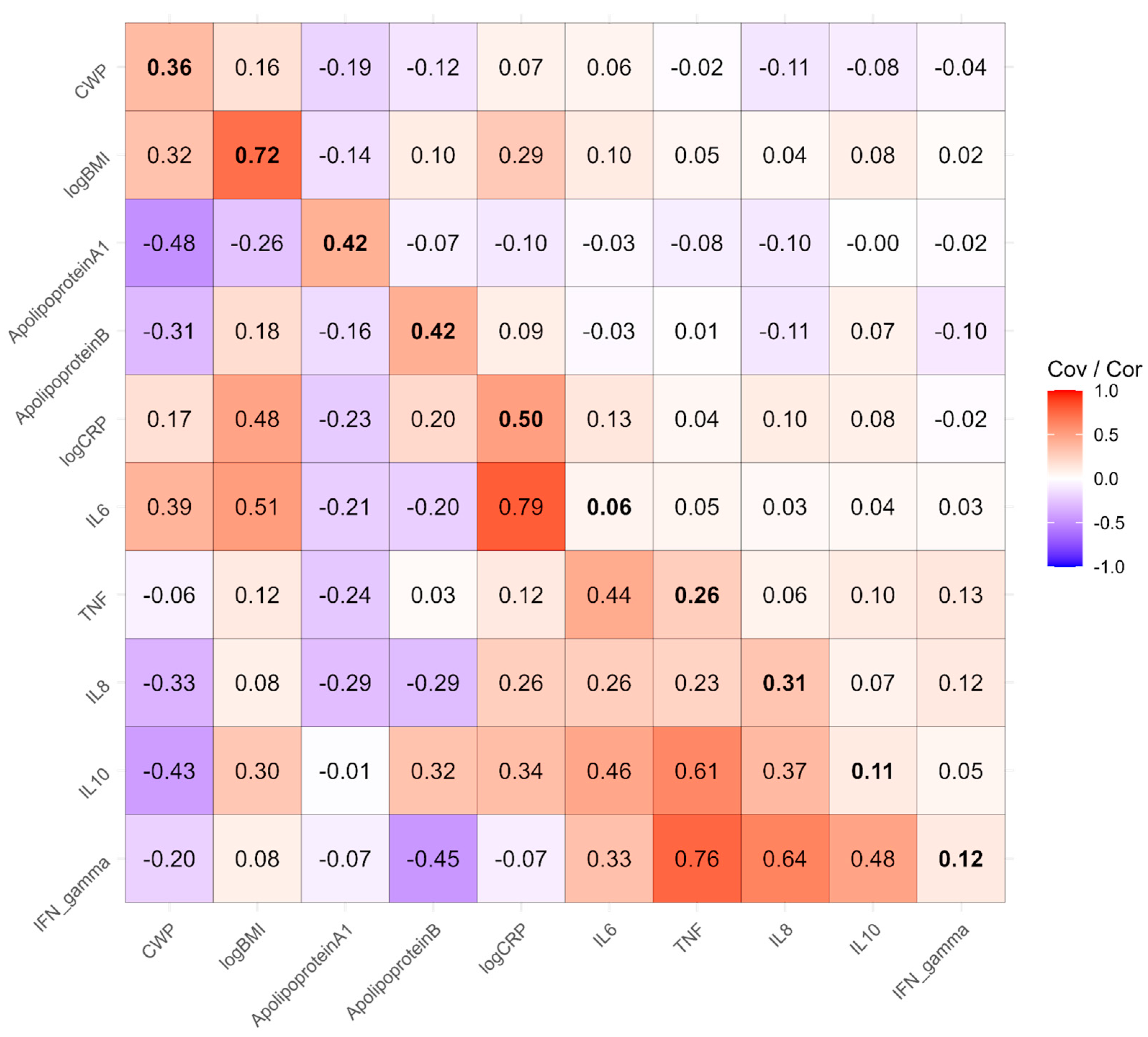 Biomolecules 15 00155 g003 Biomolecules 15 00155 g003