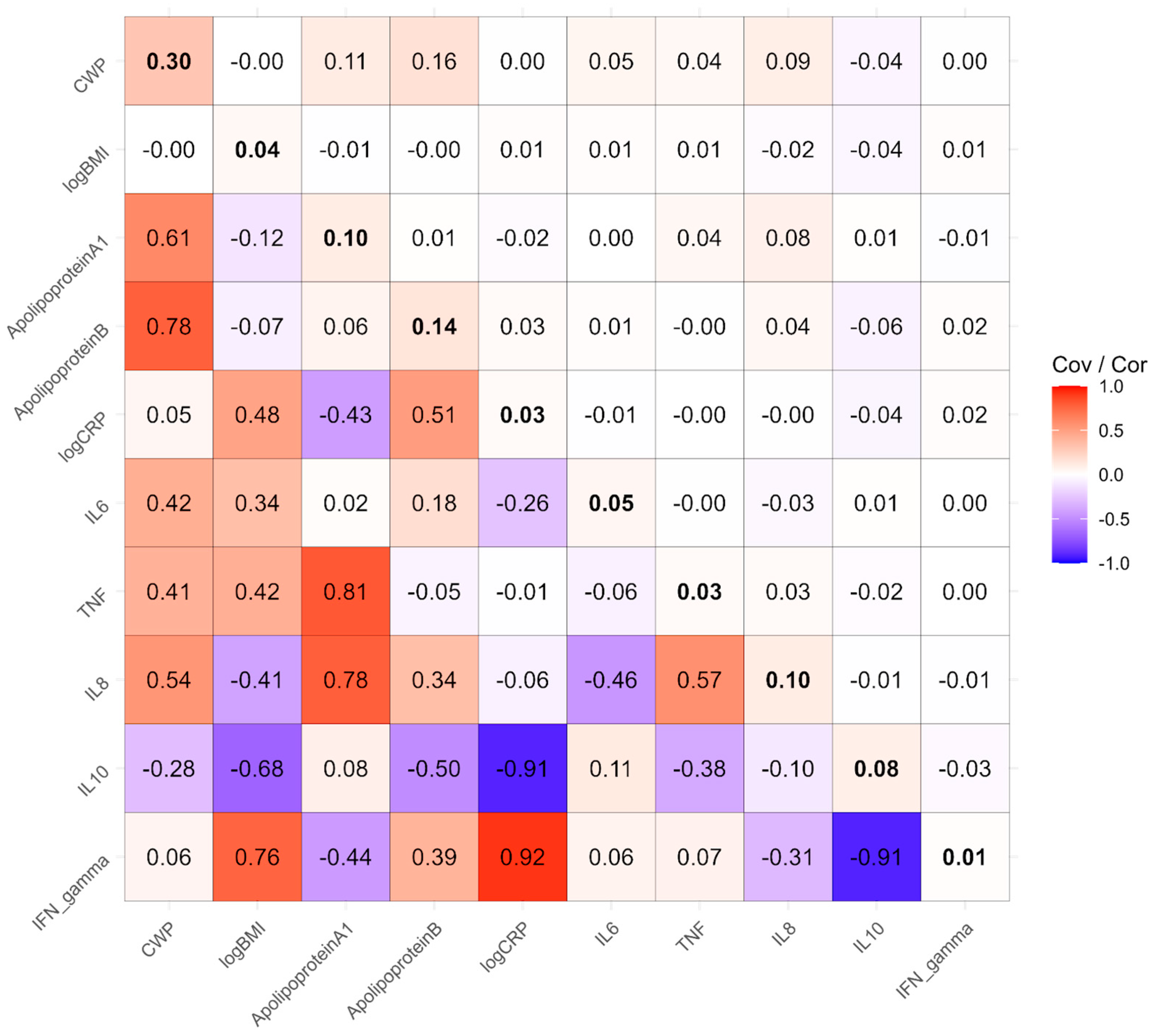Biomolecules 15 00155 g004 Biomolecules 15 00155 g004