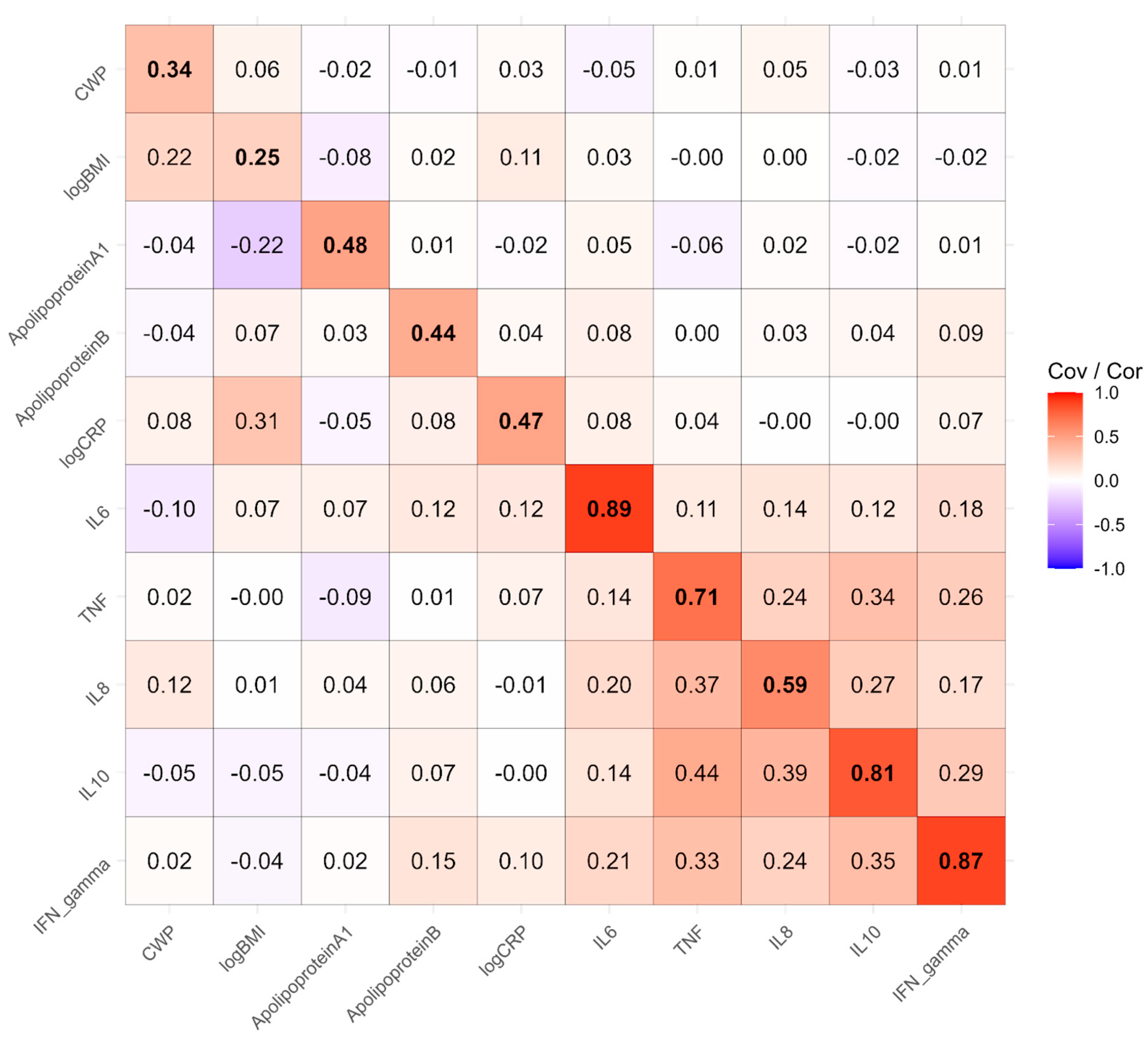 Biomolecules 15 00155 g005 Biomolecules 15 00155 g005