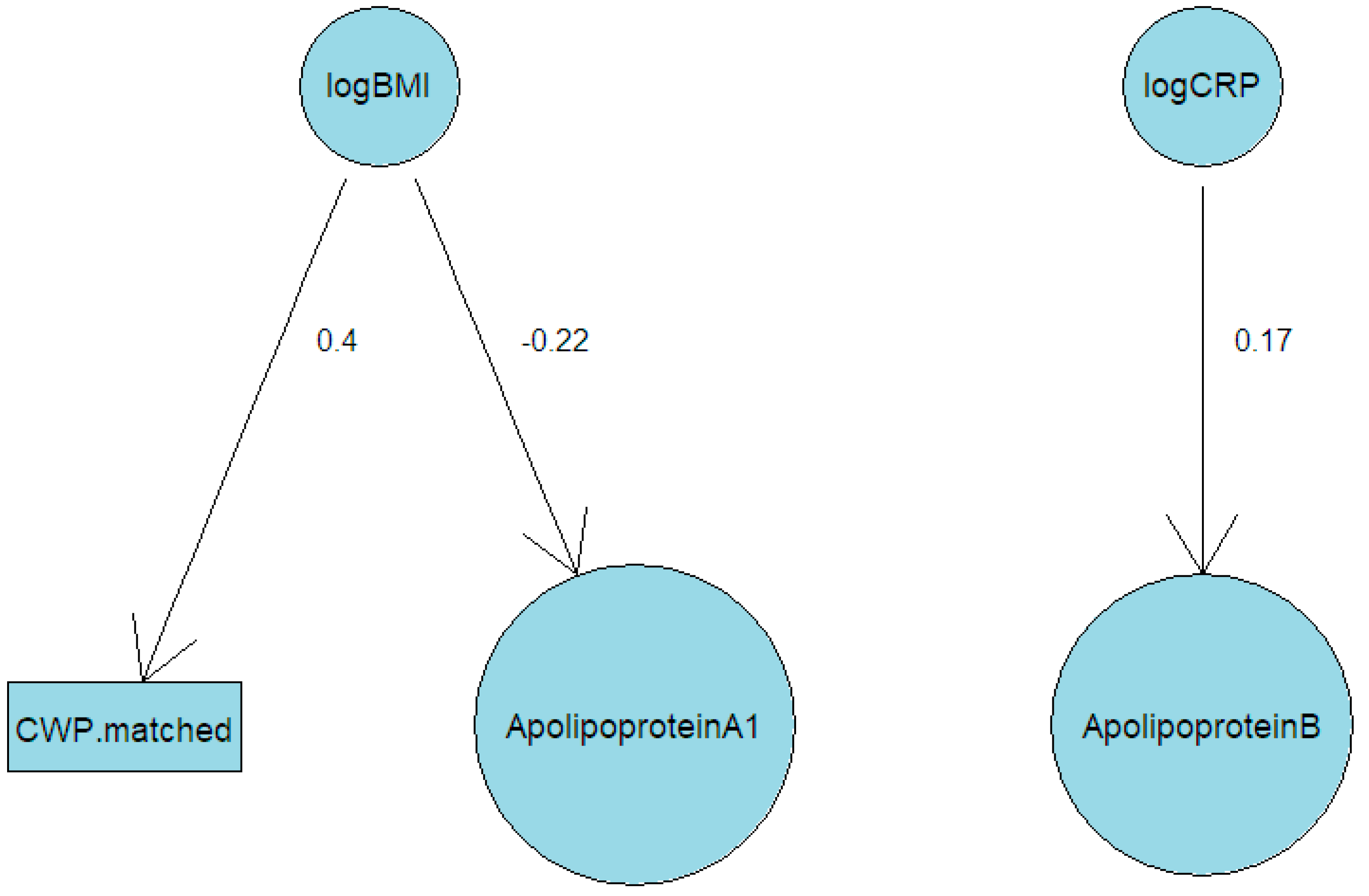 Biomolecules 15 00155 g007 Biomolecules 15 00155 g007