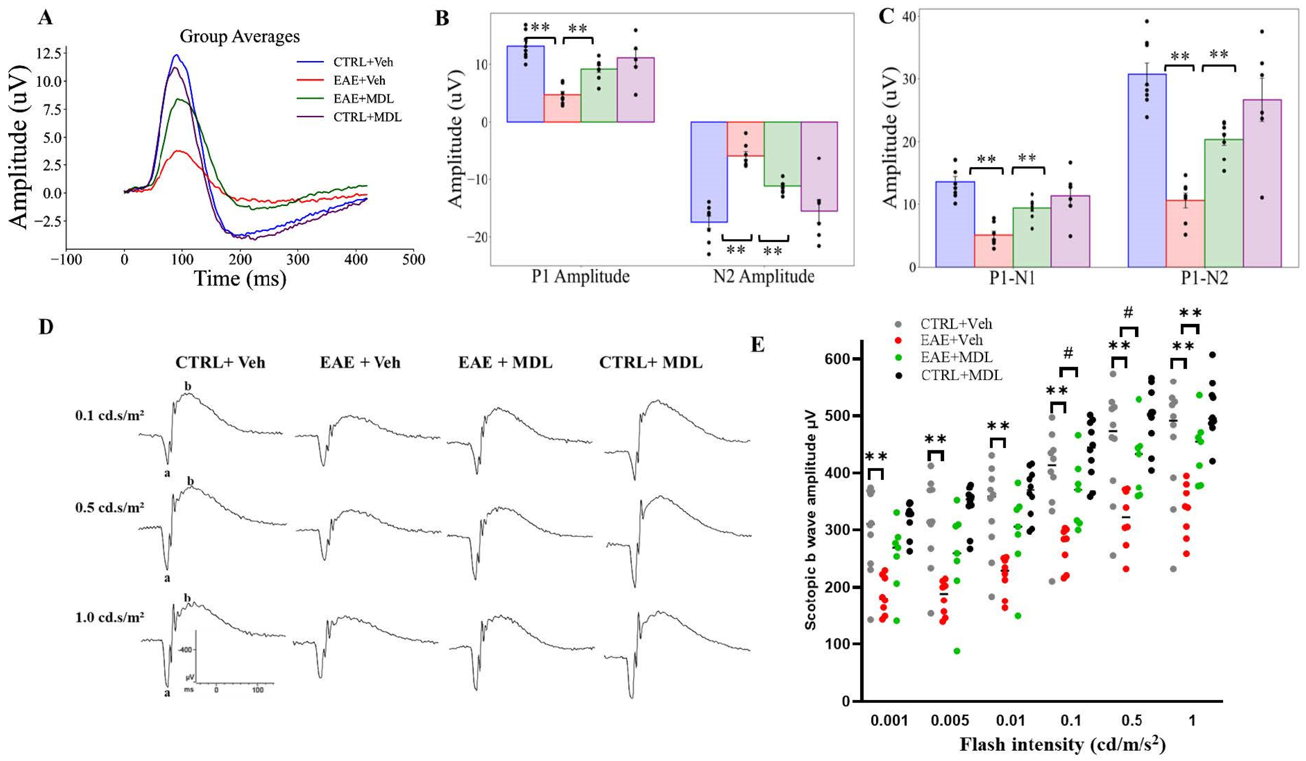 Biomolecules 15 00158 g006