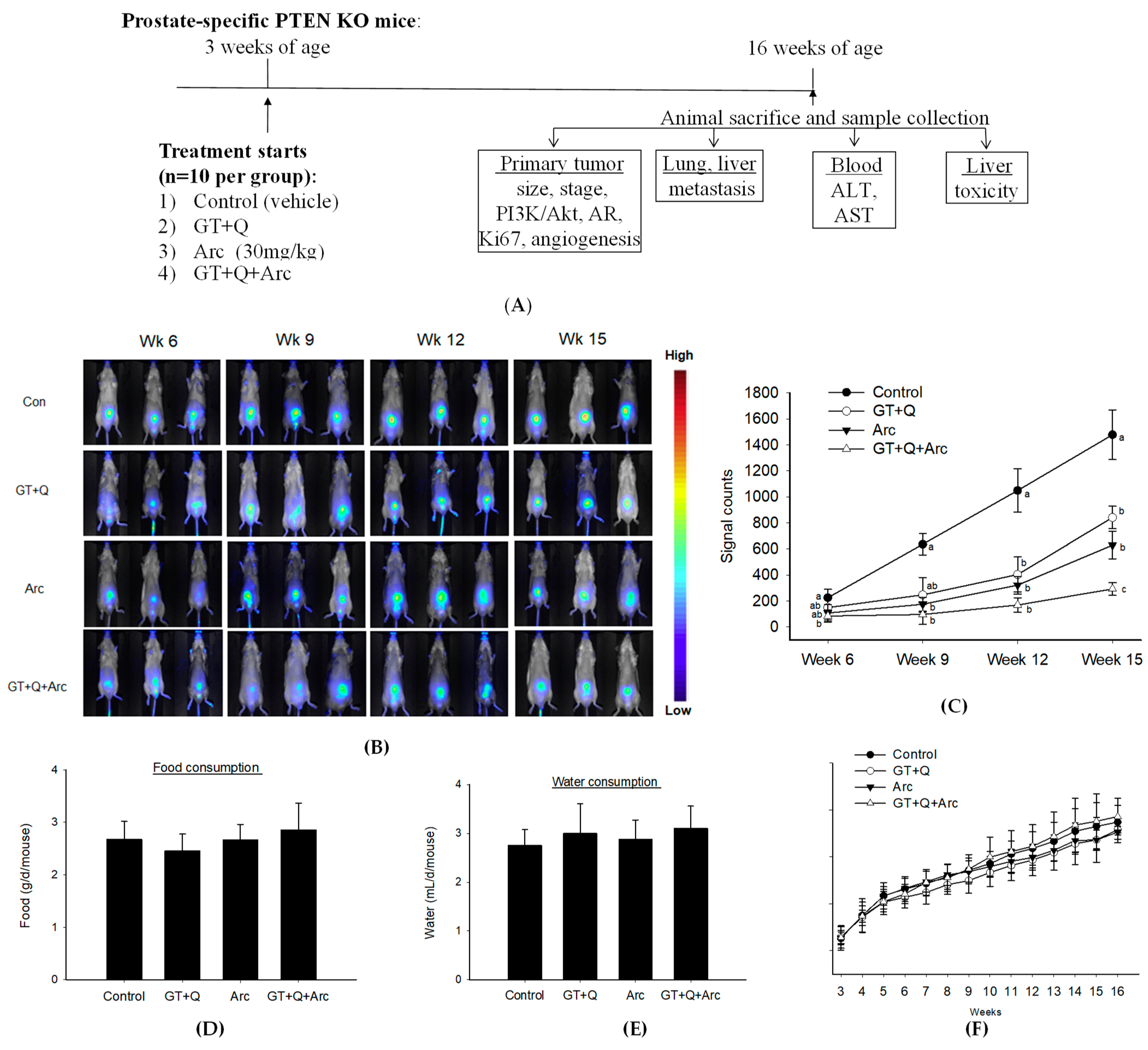 Biomolecules 15 00160 g003