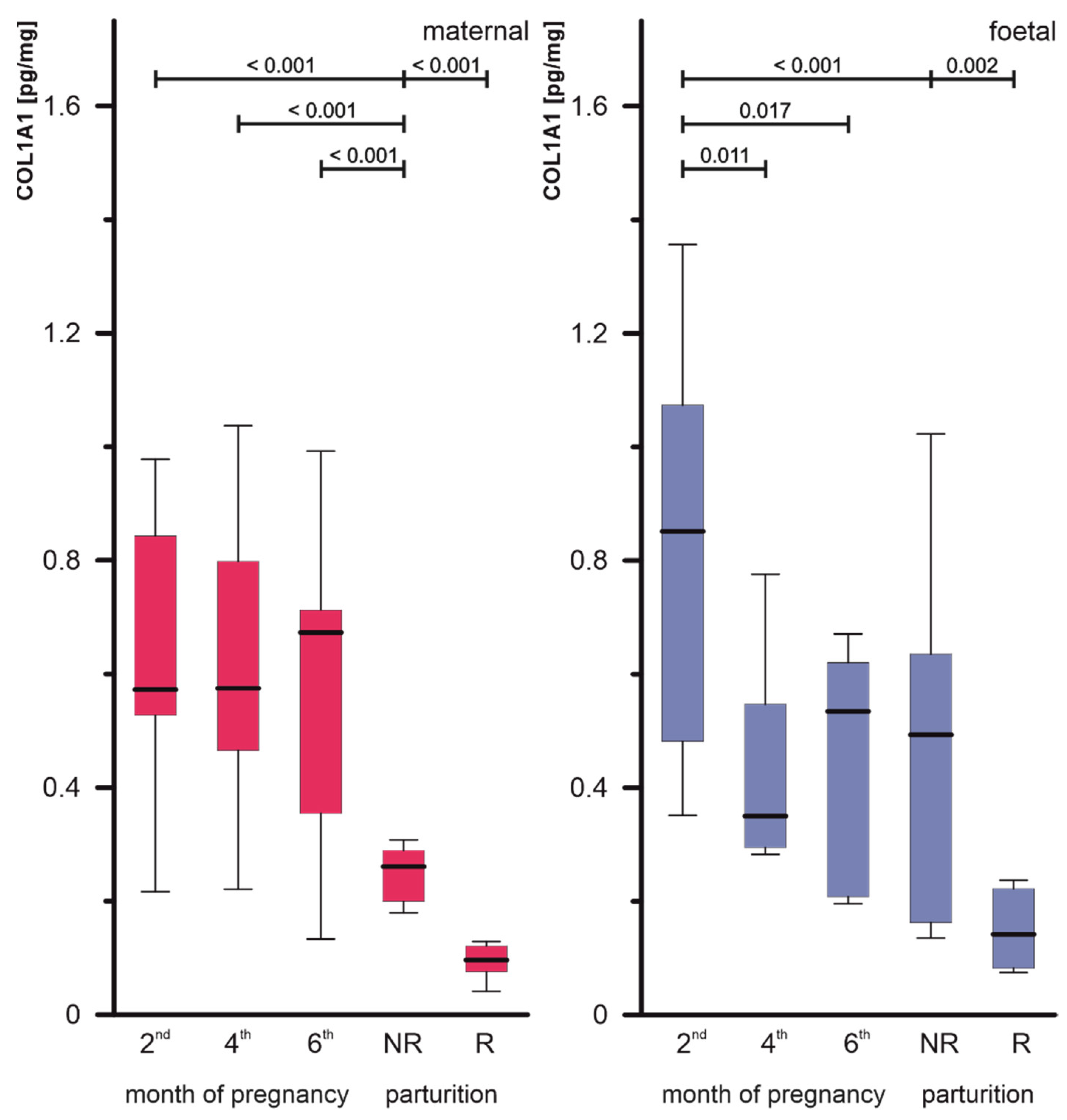 Biomolecules 15 00167 g003