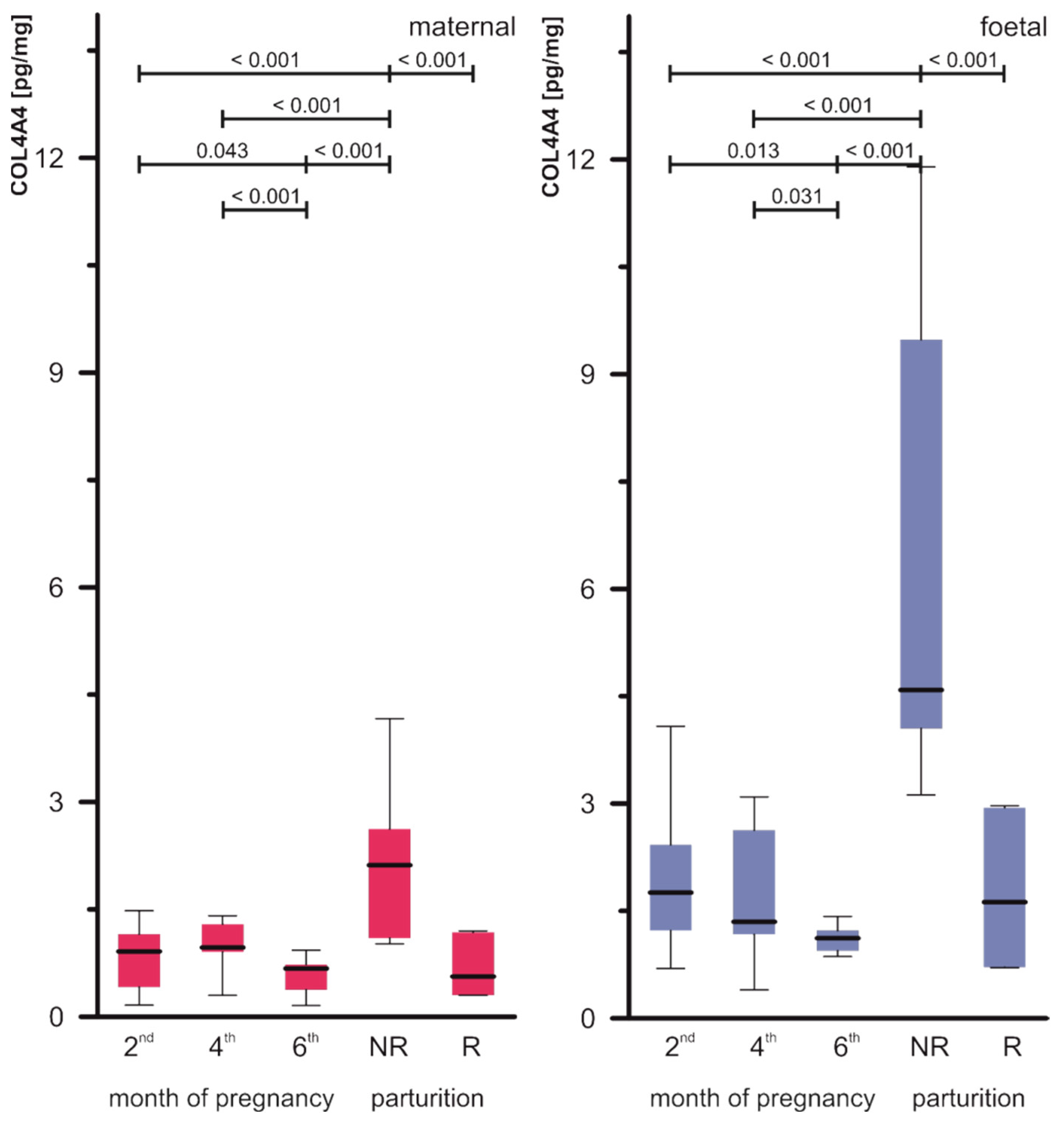 Biomolecules 15 00167 g004