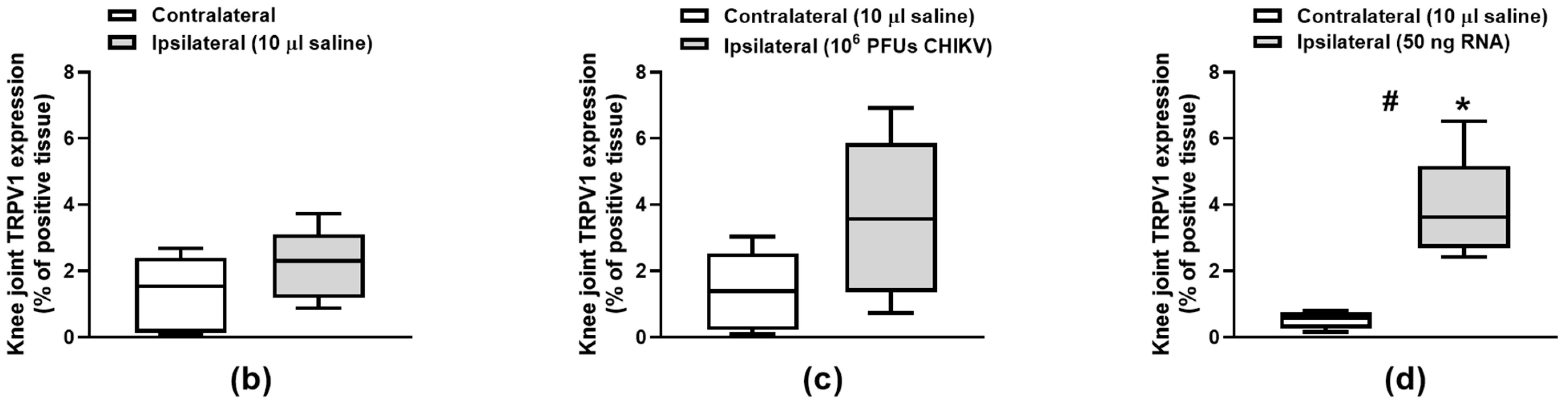 Biomolecules 15 00171 g004b