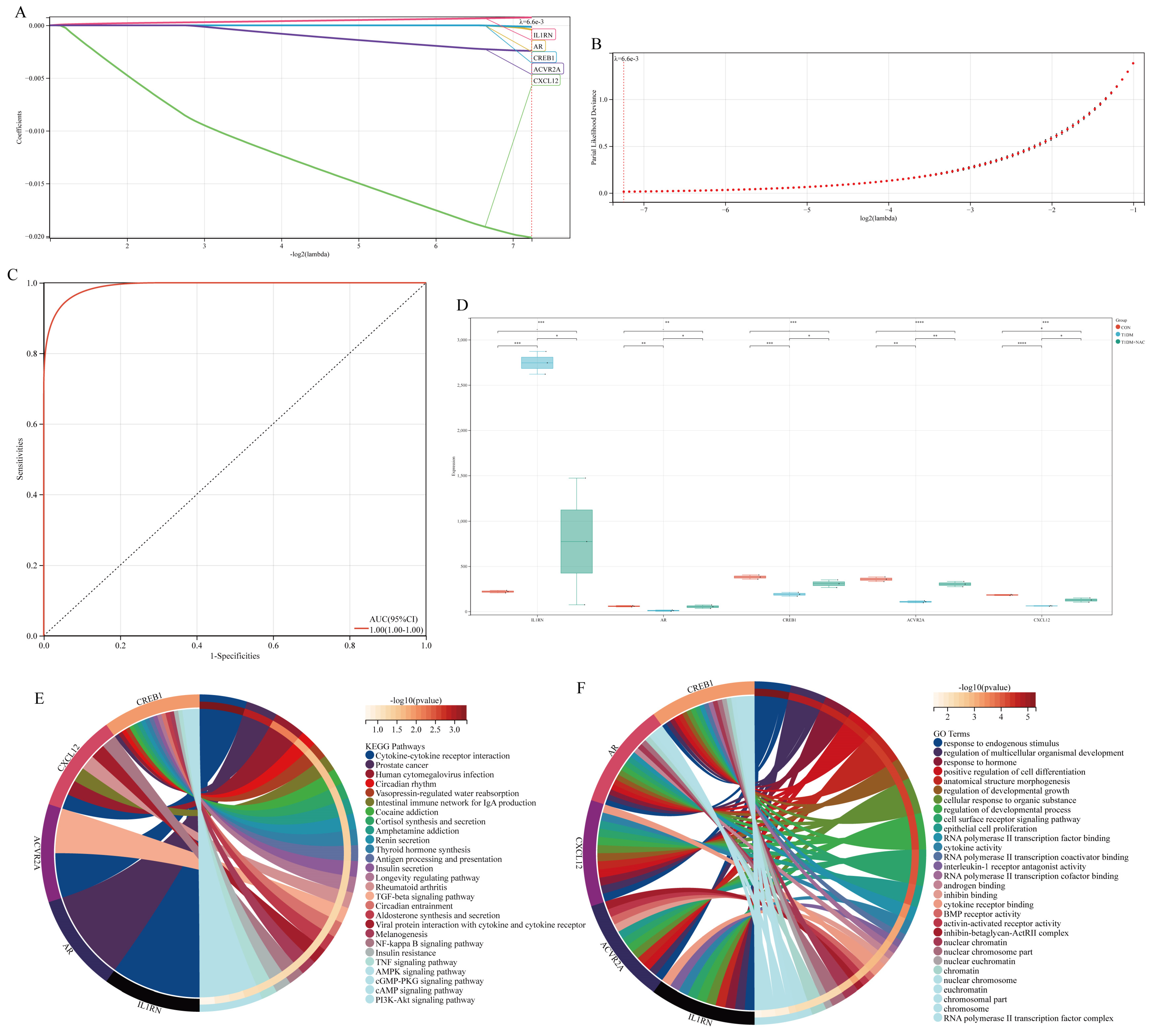 Biomolecules 15 00176 g005