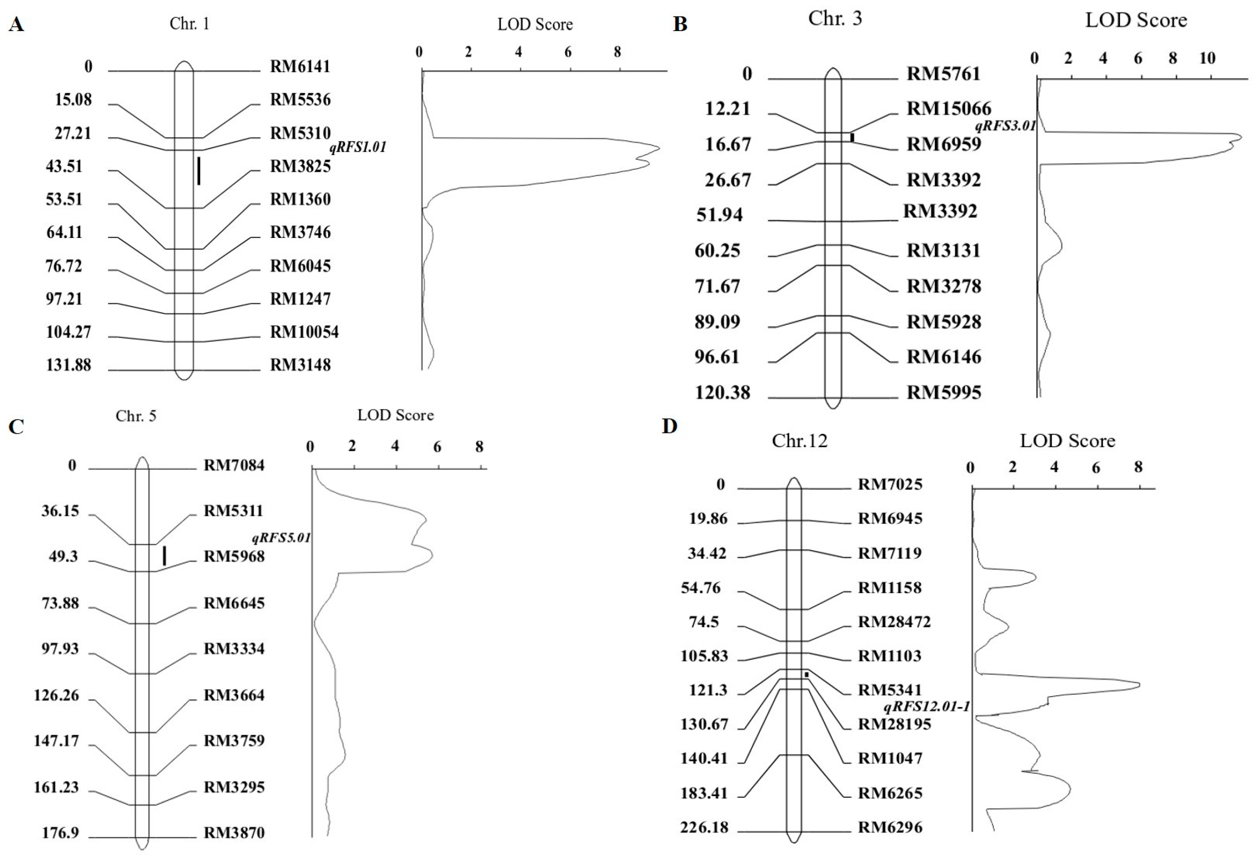 Biomolecules 15 00186 g004