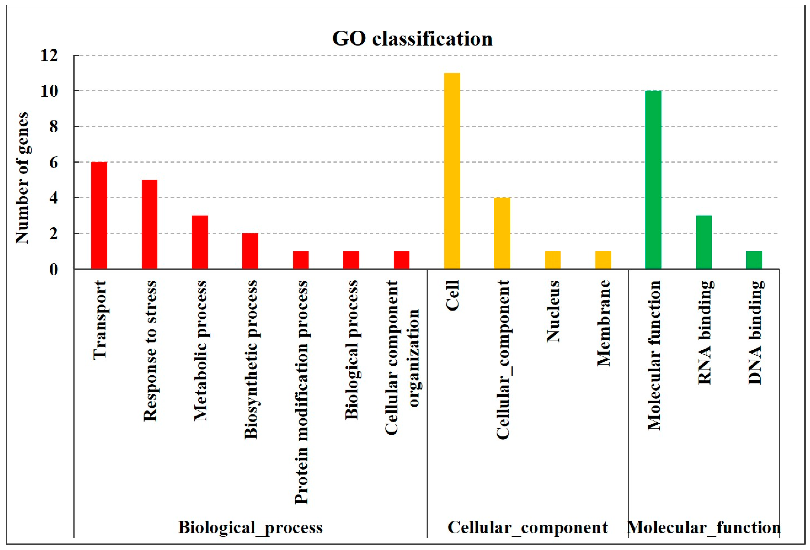 Biomolecules 15 00186 g005
