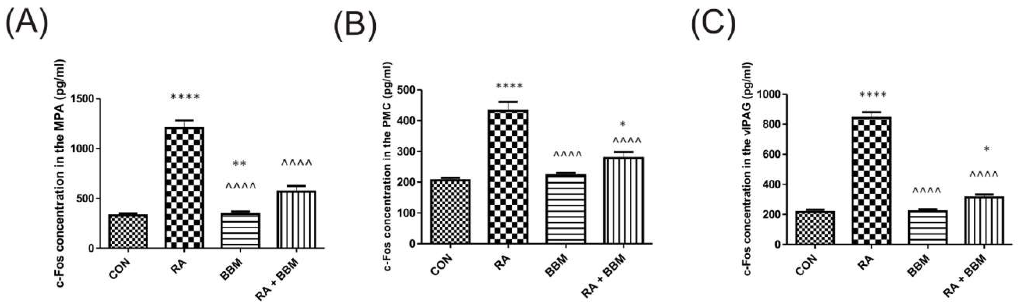 Biomolecules 15 00190 g003