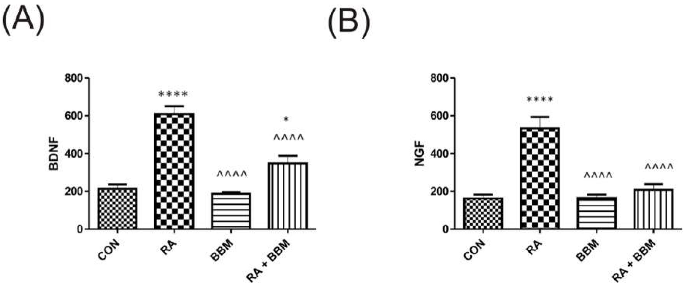 Biomolecules 15 00190 g004