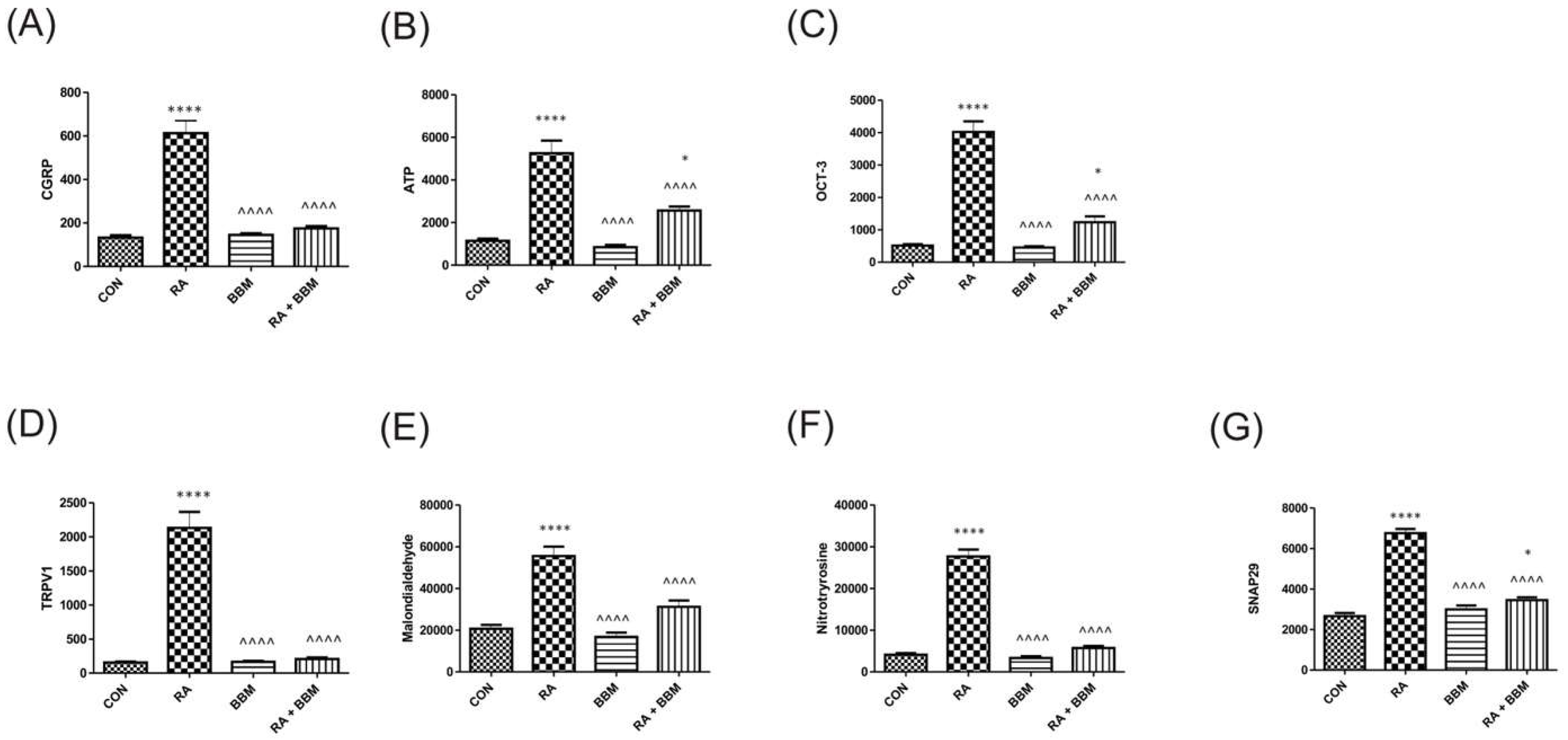 Biomolecules 15 00190 g006