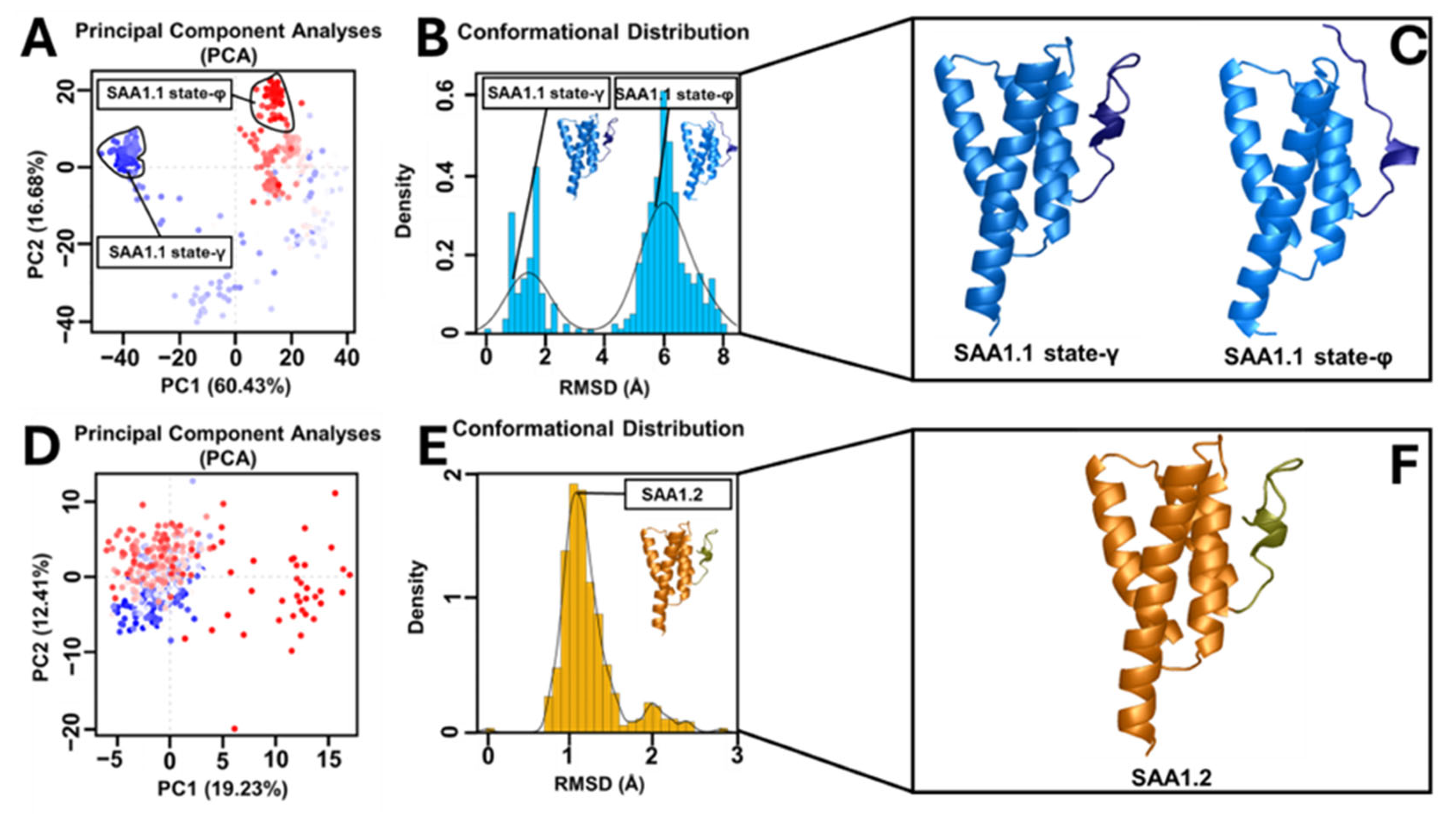 Biomolecules 15 00194 g004