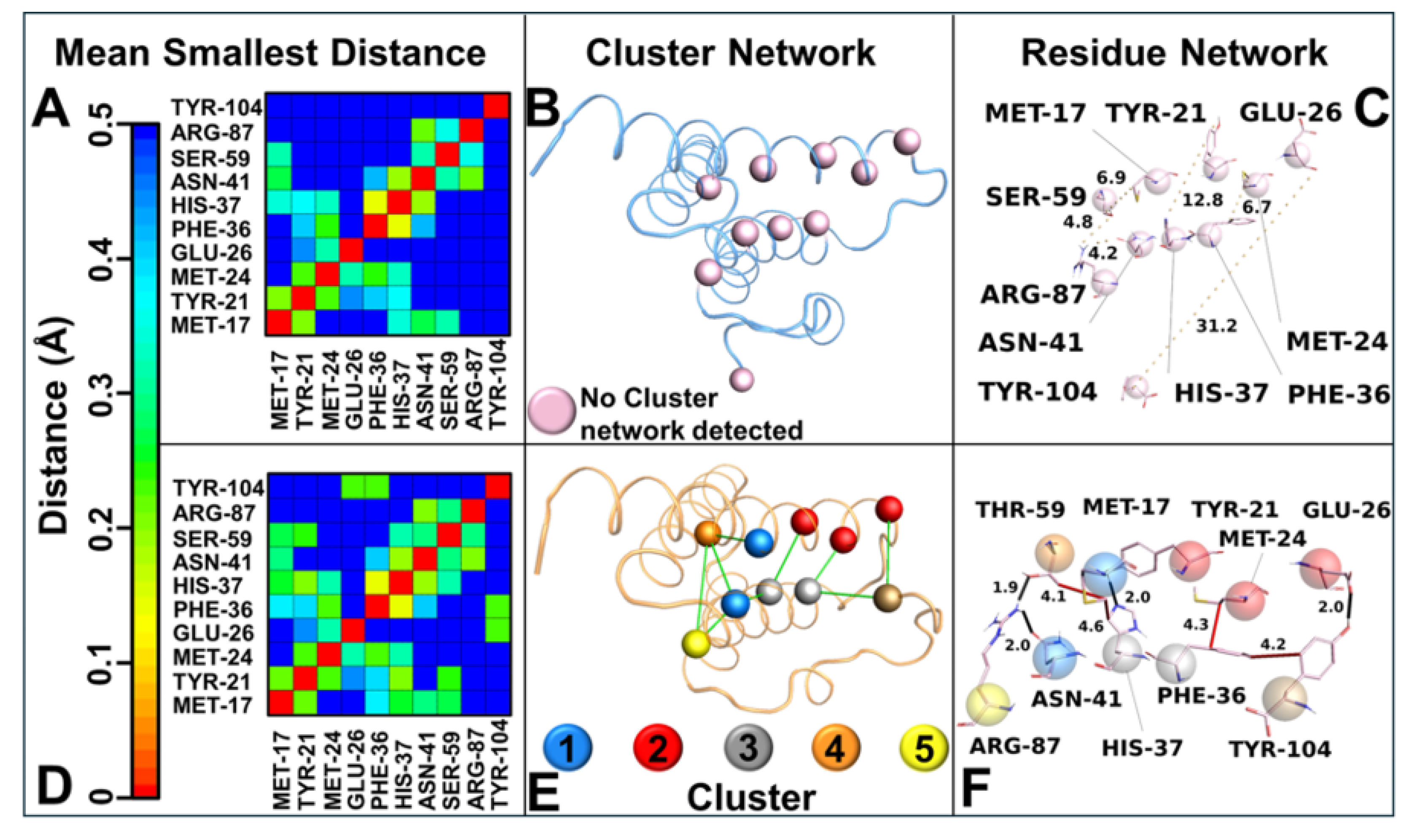 Biomolecules 15 00194 g005