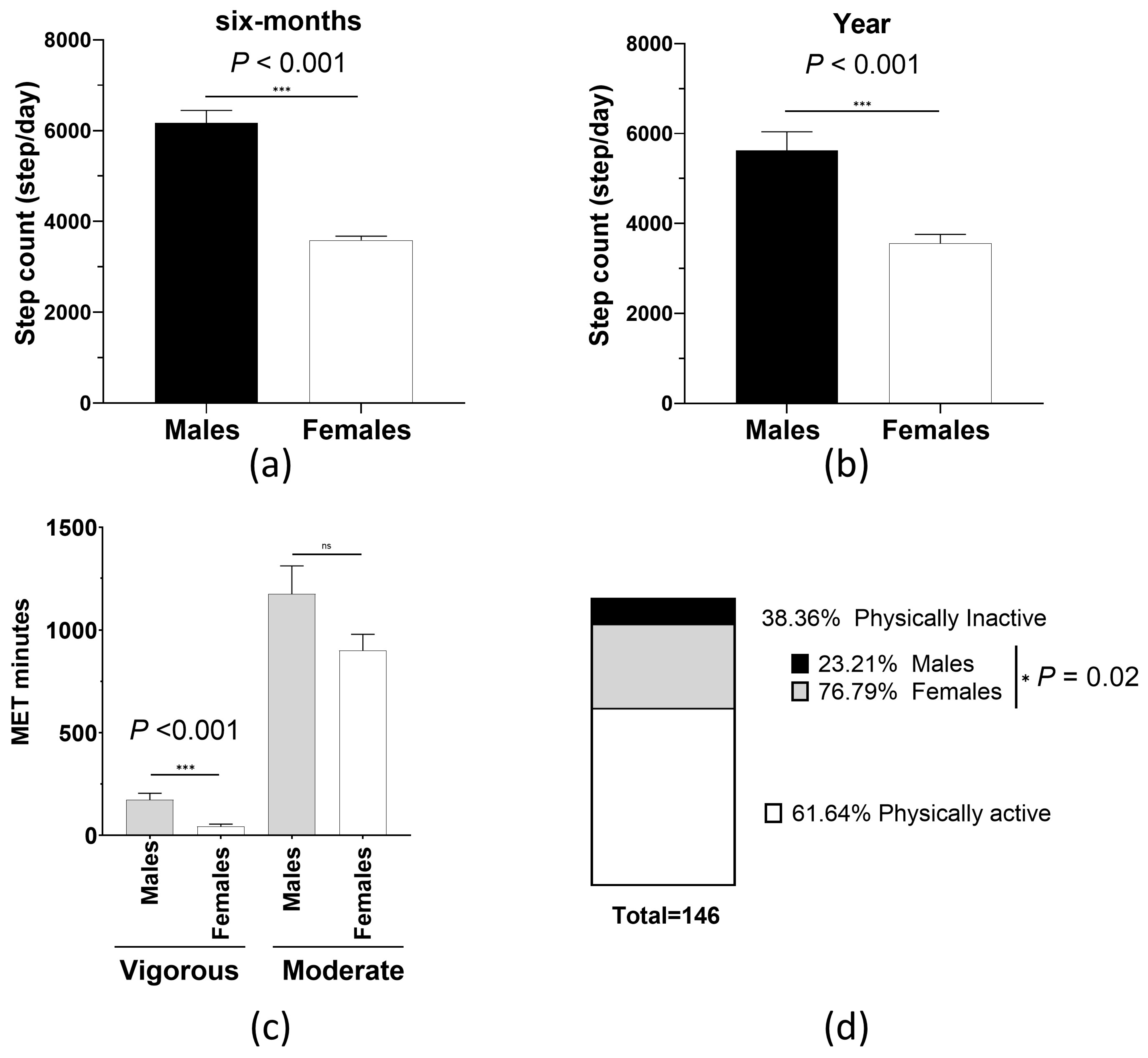 Biomolecules 15 00195 g002
