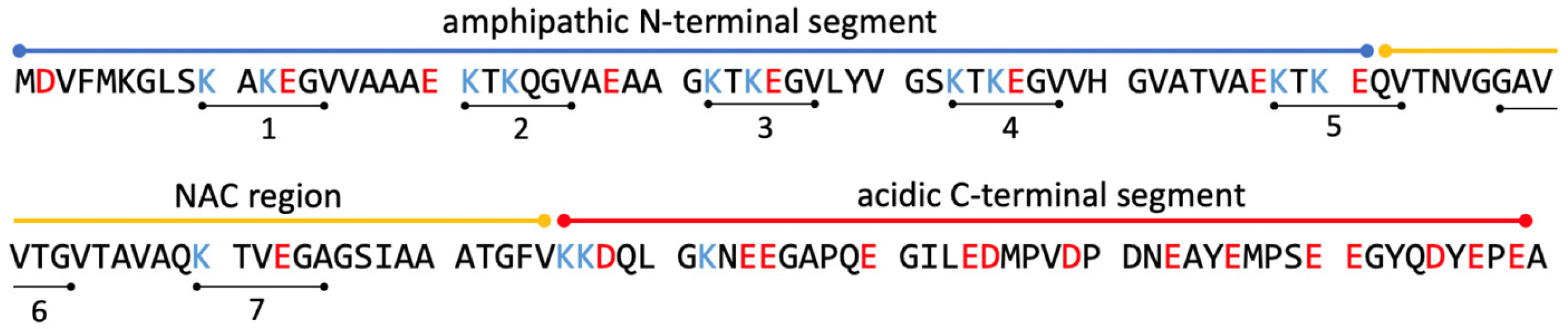 Biomolecules 15 00198 g002 Biomolecules 15 00198 g002