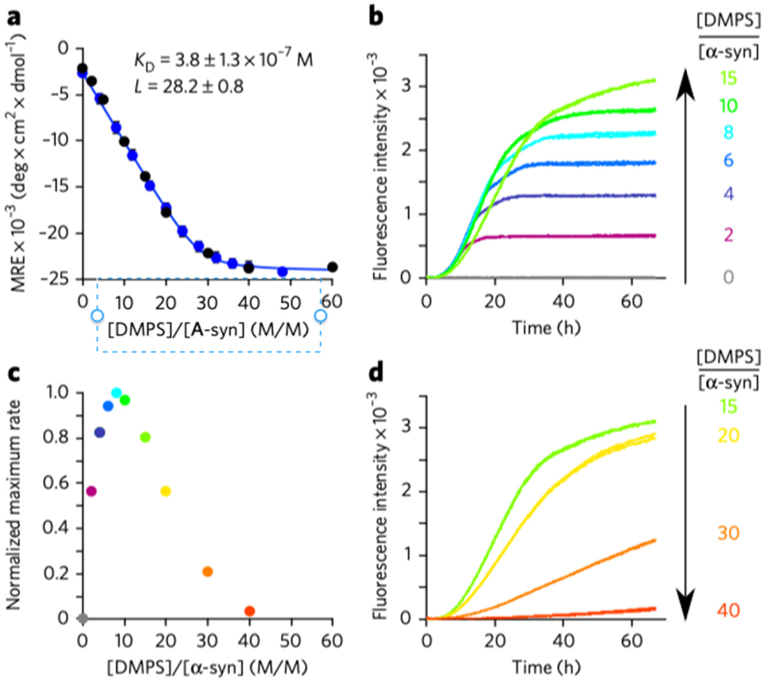 Biomolecules 15 00198 g038 Biomolecules 15 00198 g038
