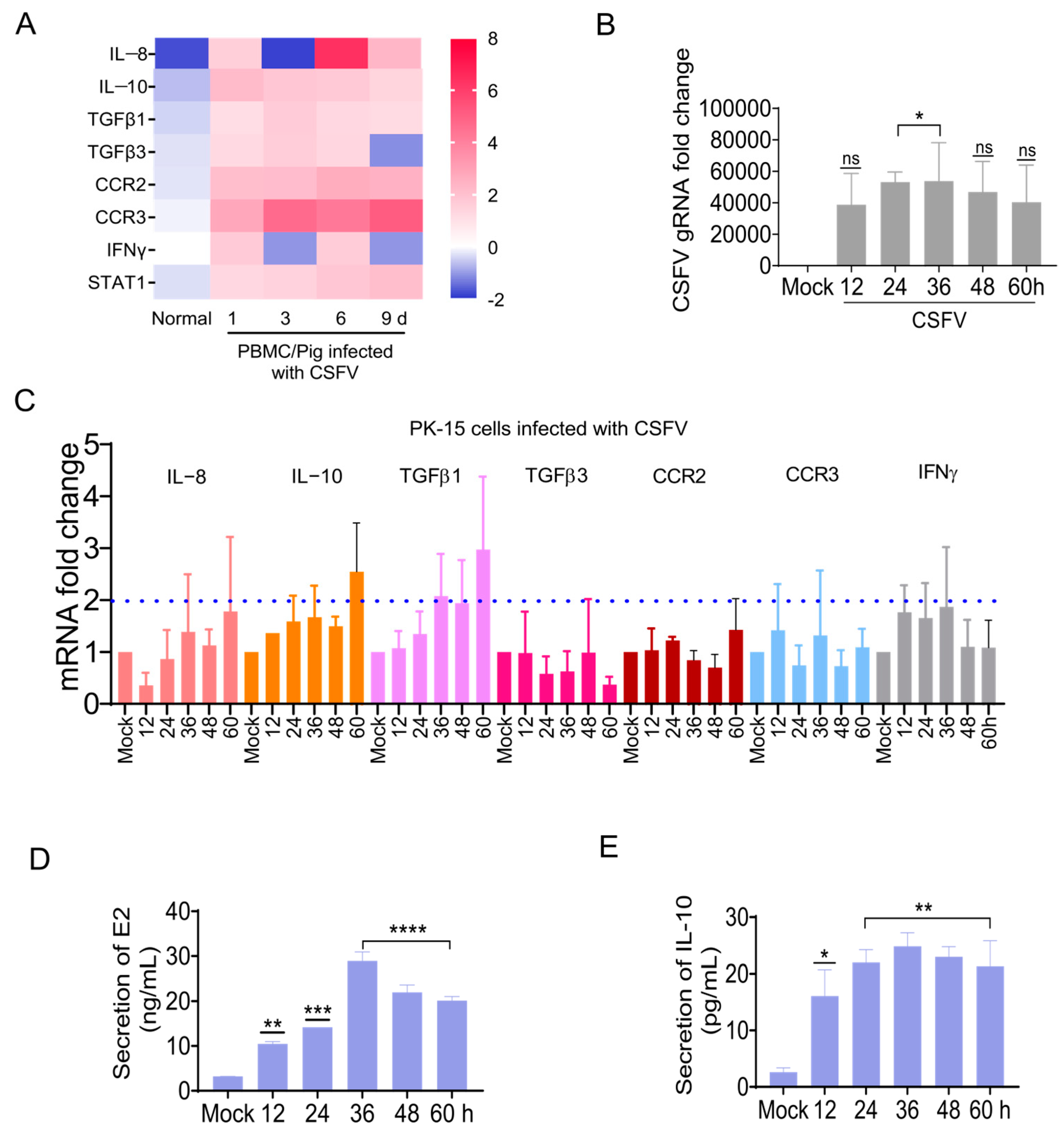 Biomolecules 15 00200 g005