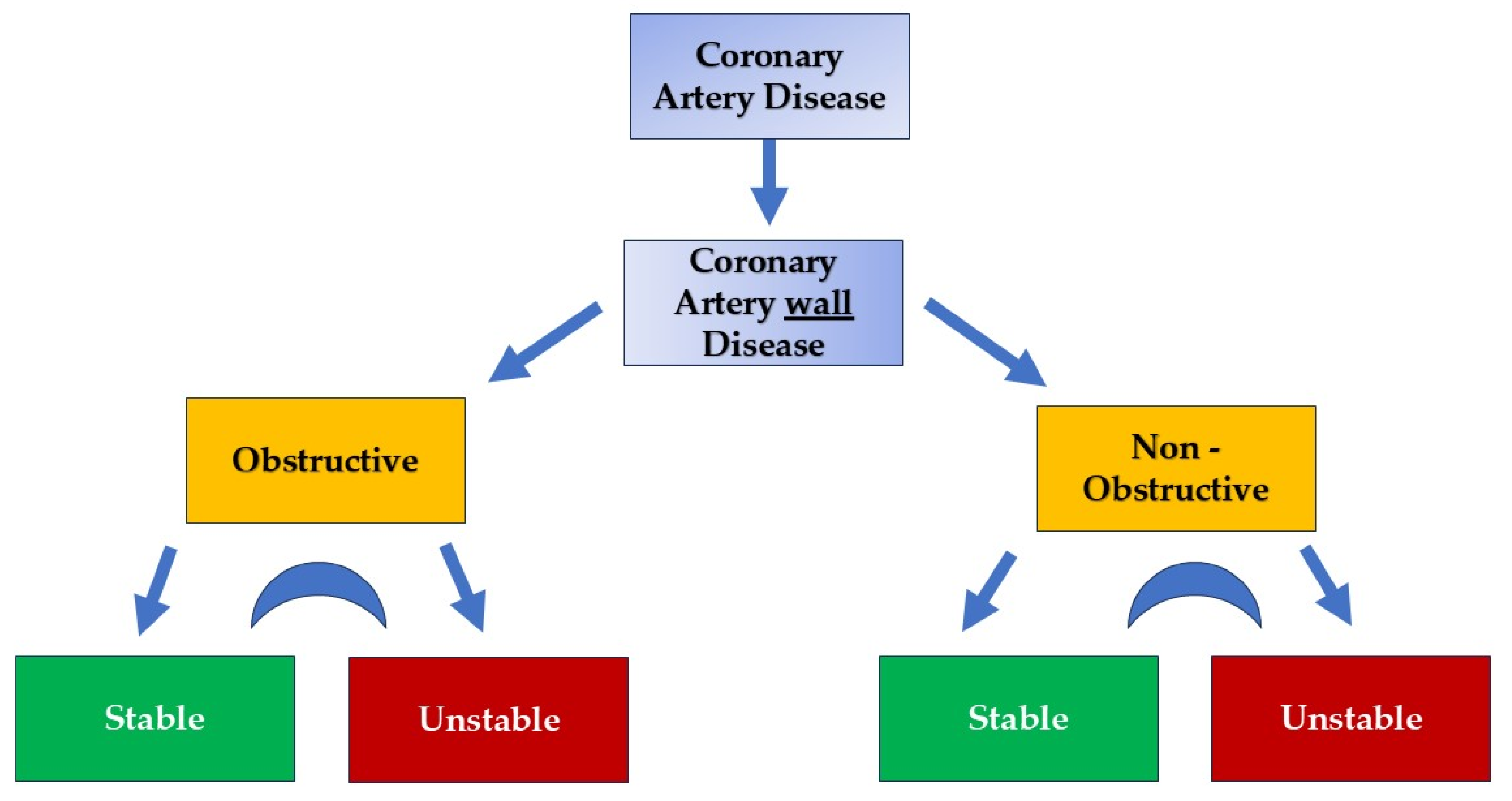 Biomolecules 15 00201 g001