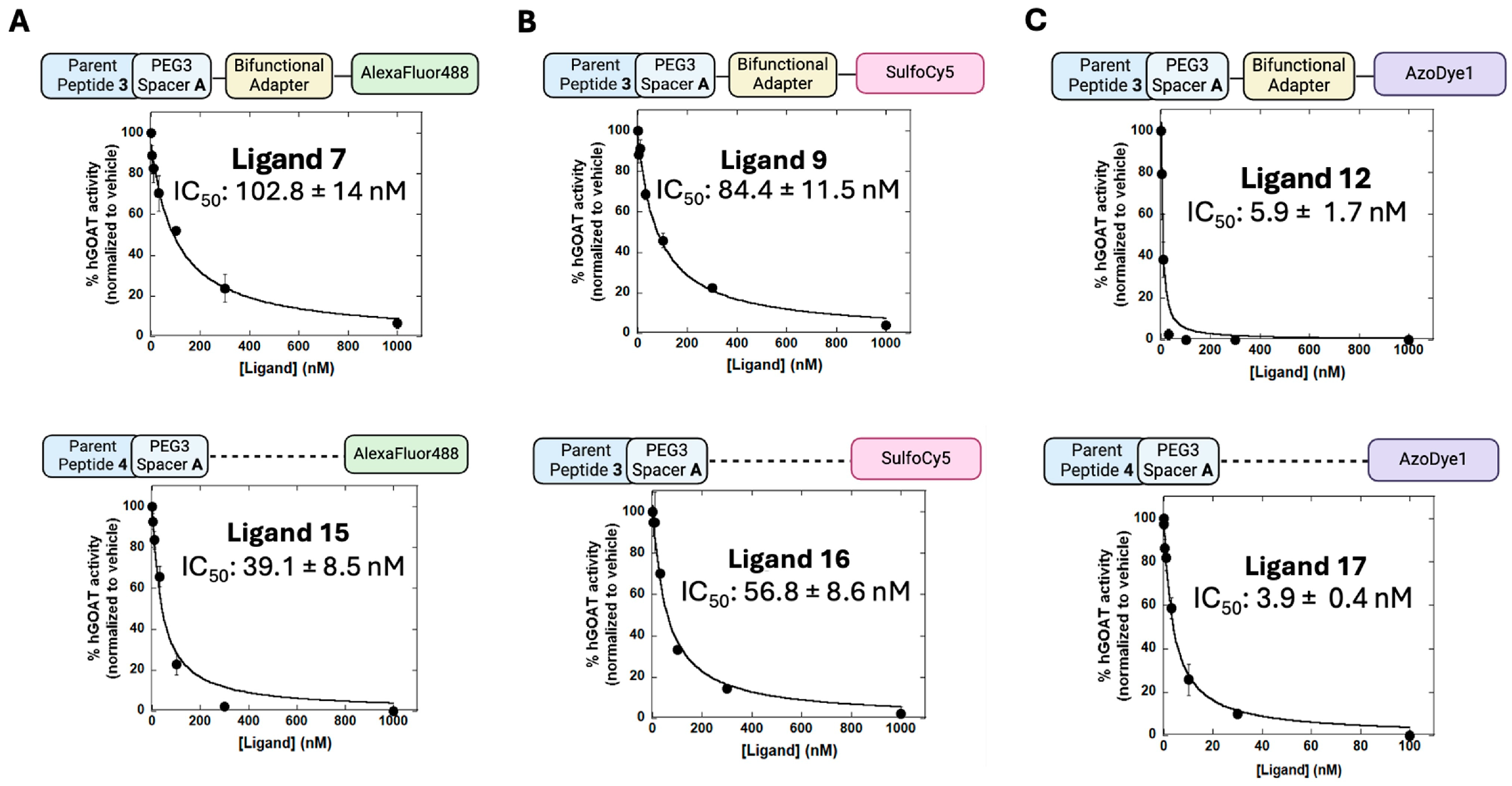 Biomolecules 15 00204 g006