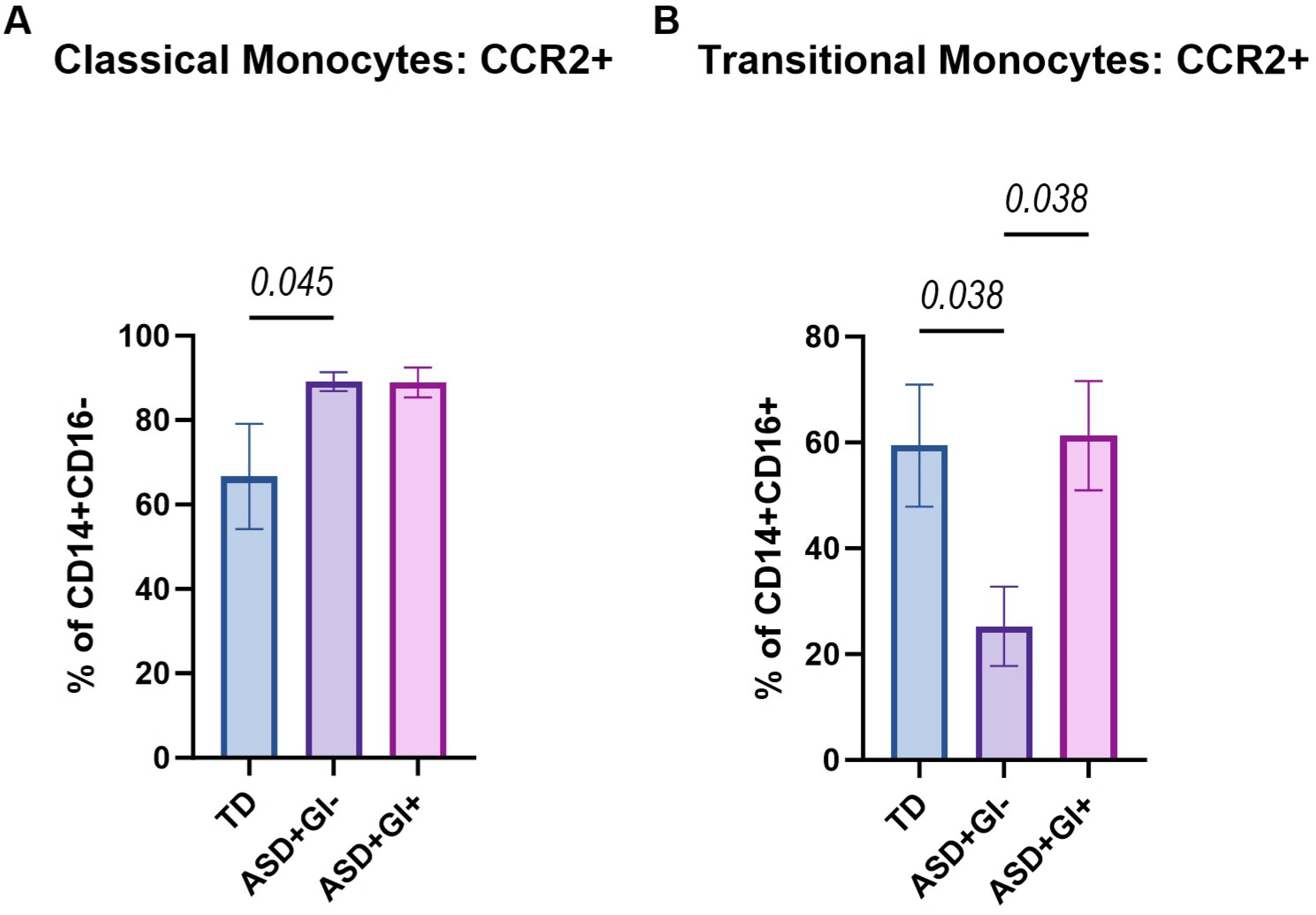 Biomolecules 15 00207 g002