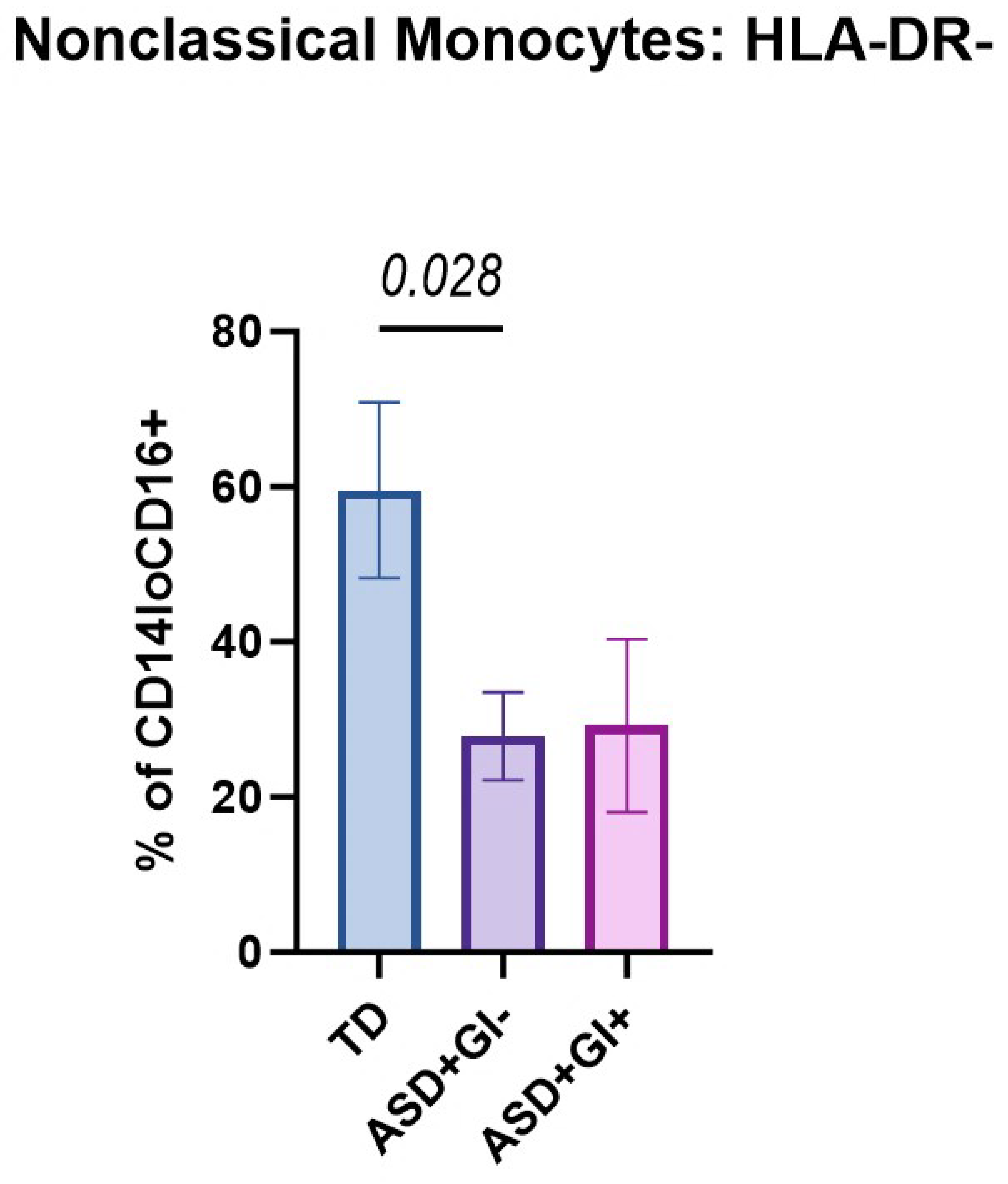 Biomolecules 15 00207 g003
