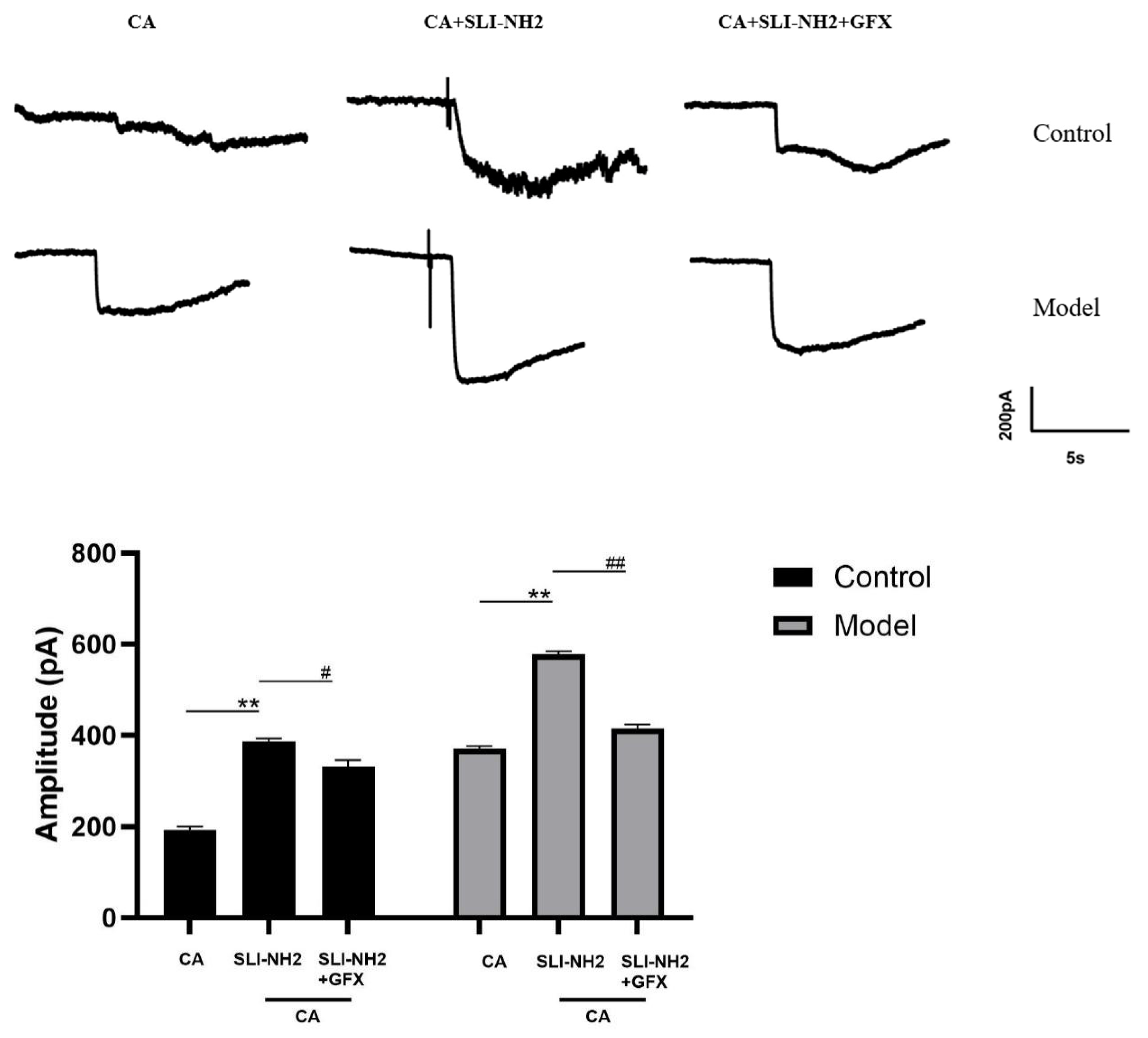 Biomolecules 15 00208 g007