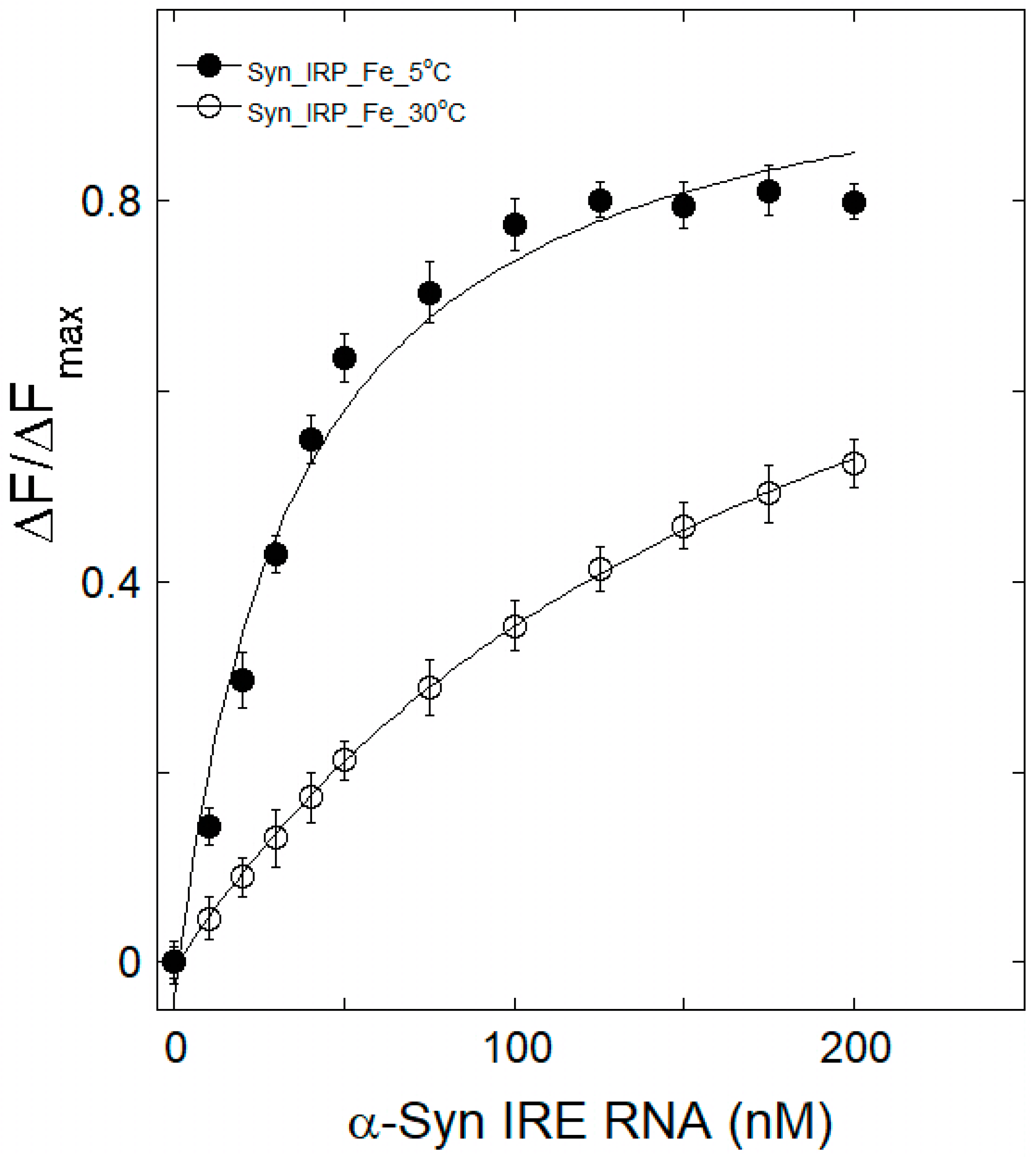 Biomolecules 15 00214 g004