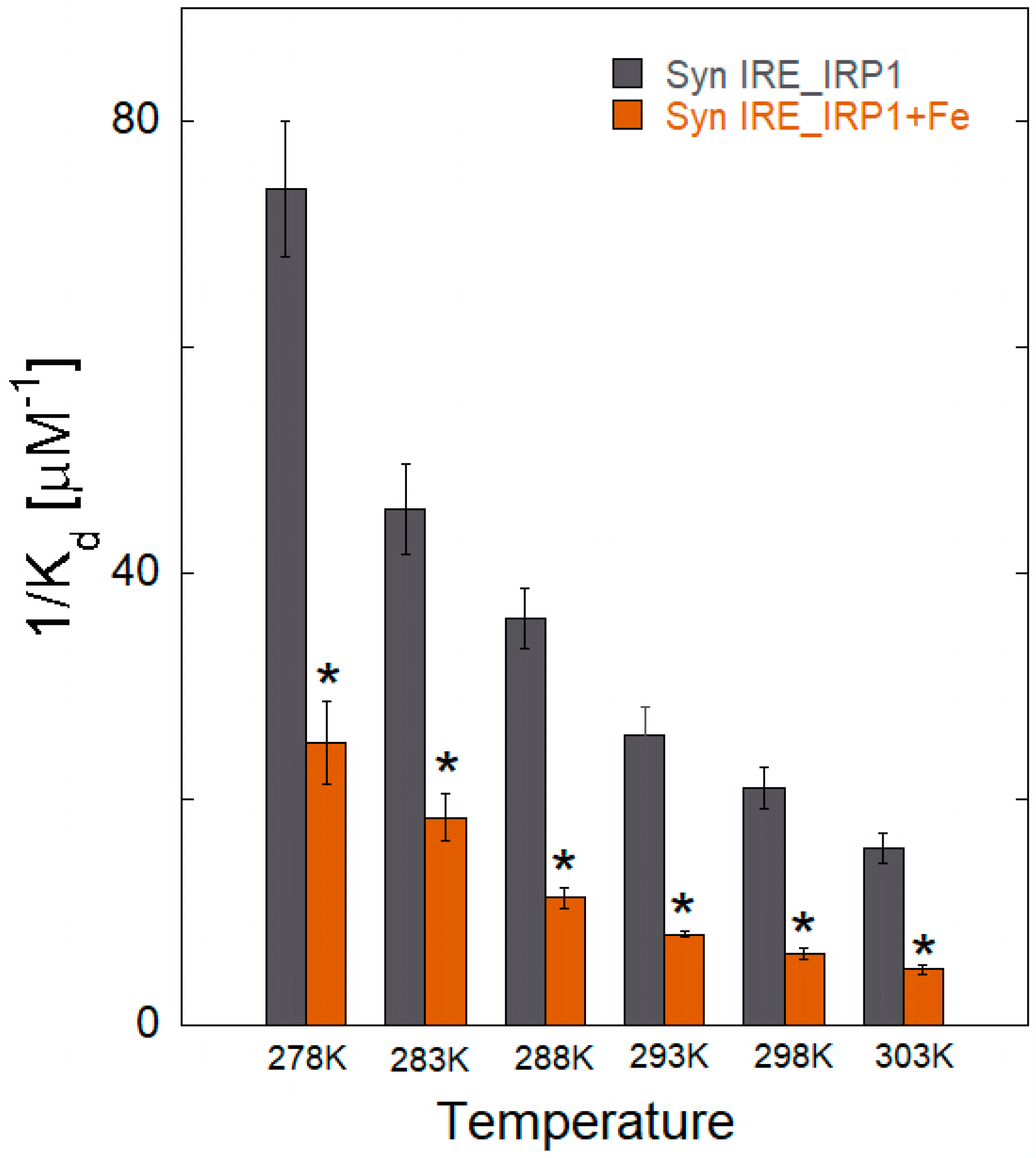 Biomolecules 15 00214 g005