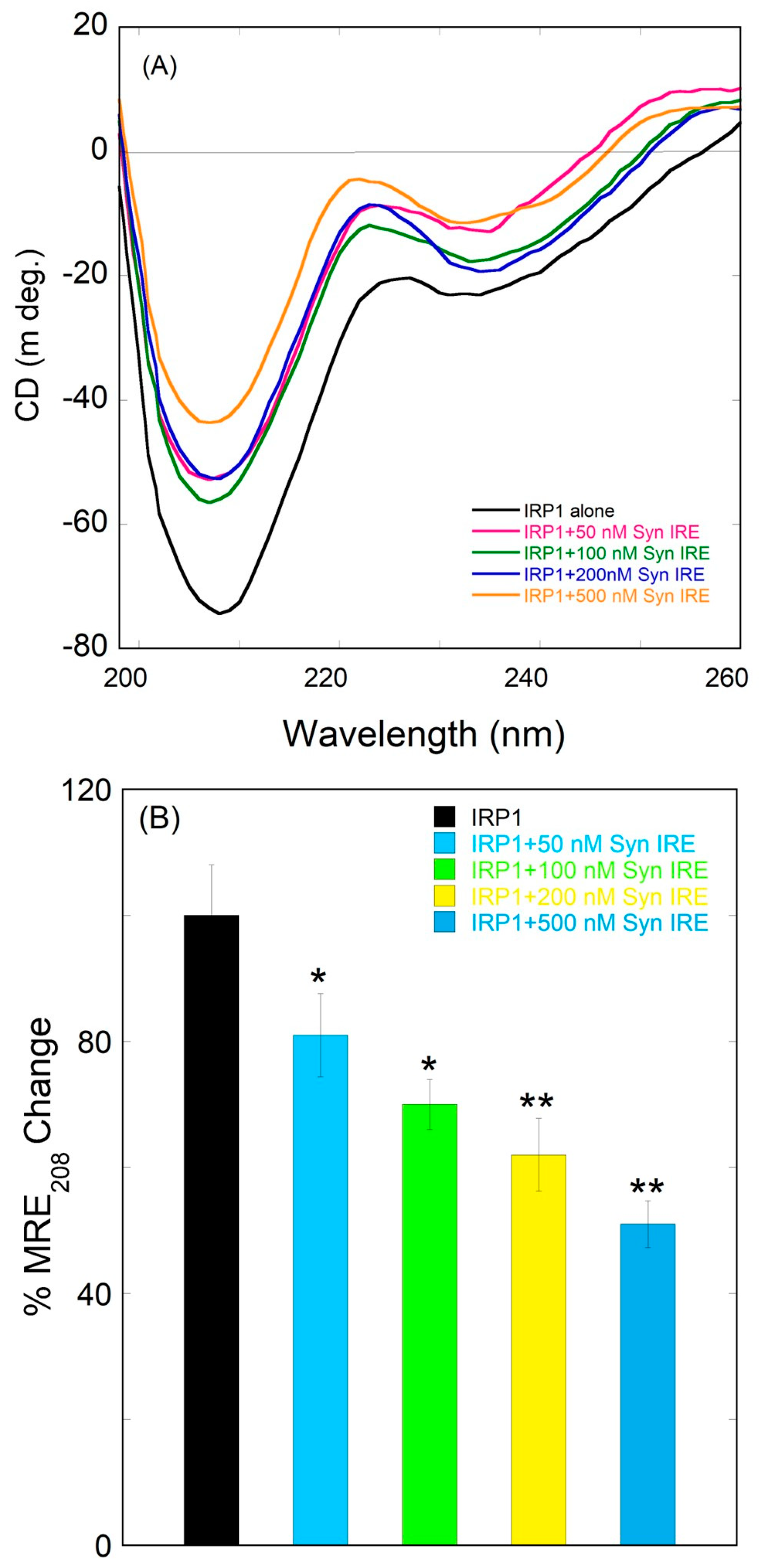 Biomolecules 15 00214 g007
