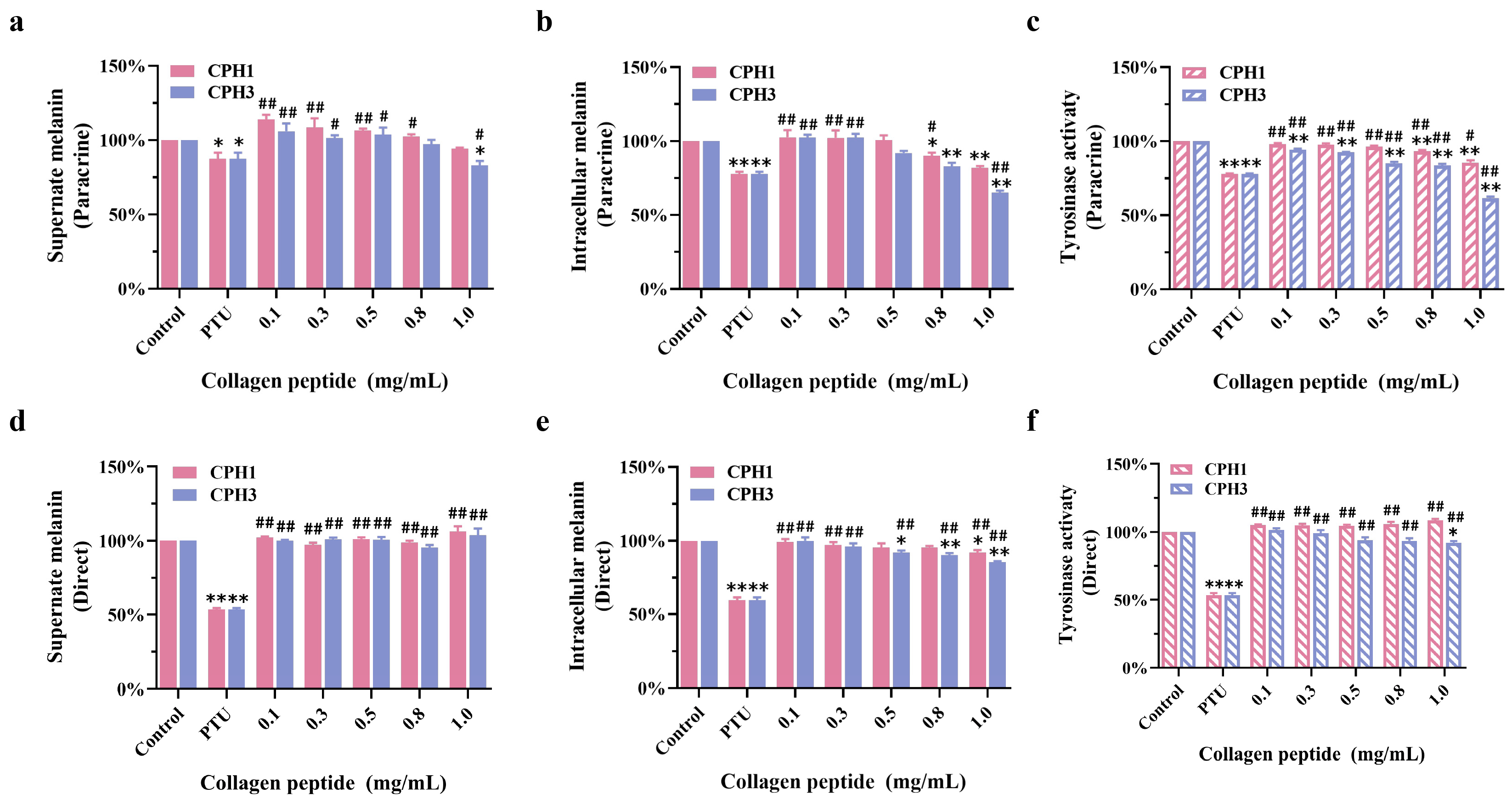 Biomolecules 15 00220 g004