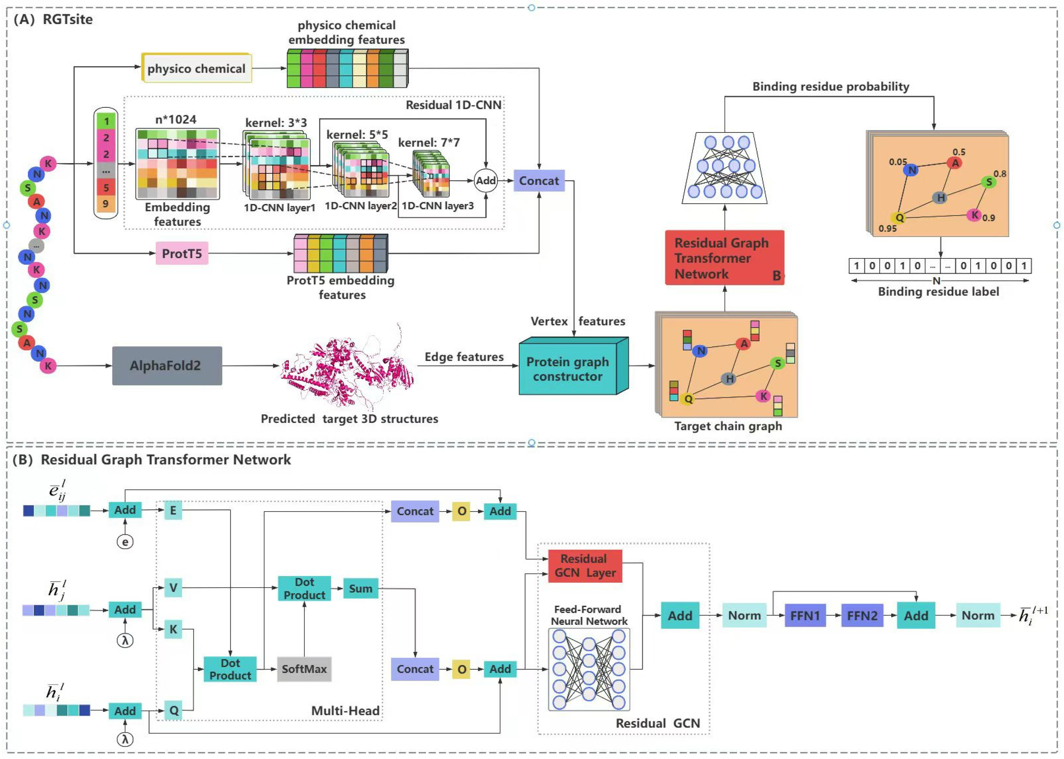 Biomolecules 15 00221 g001