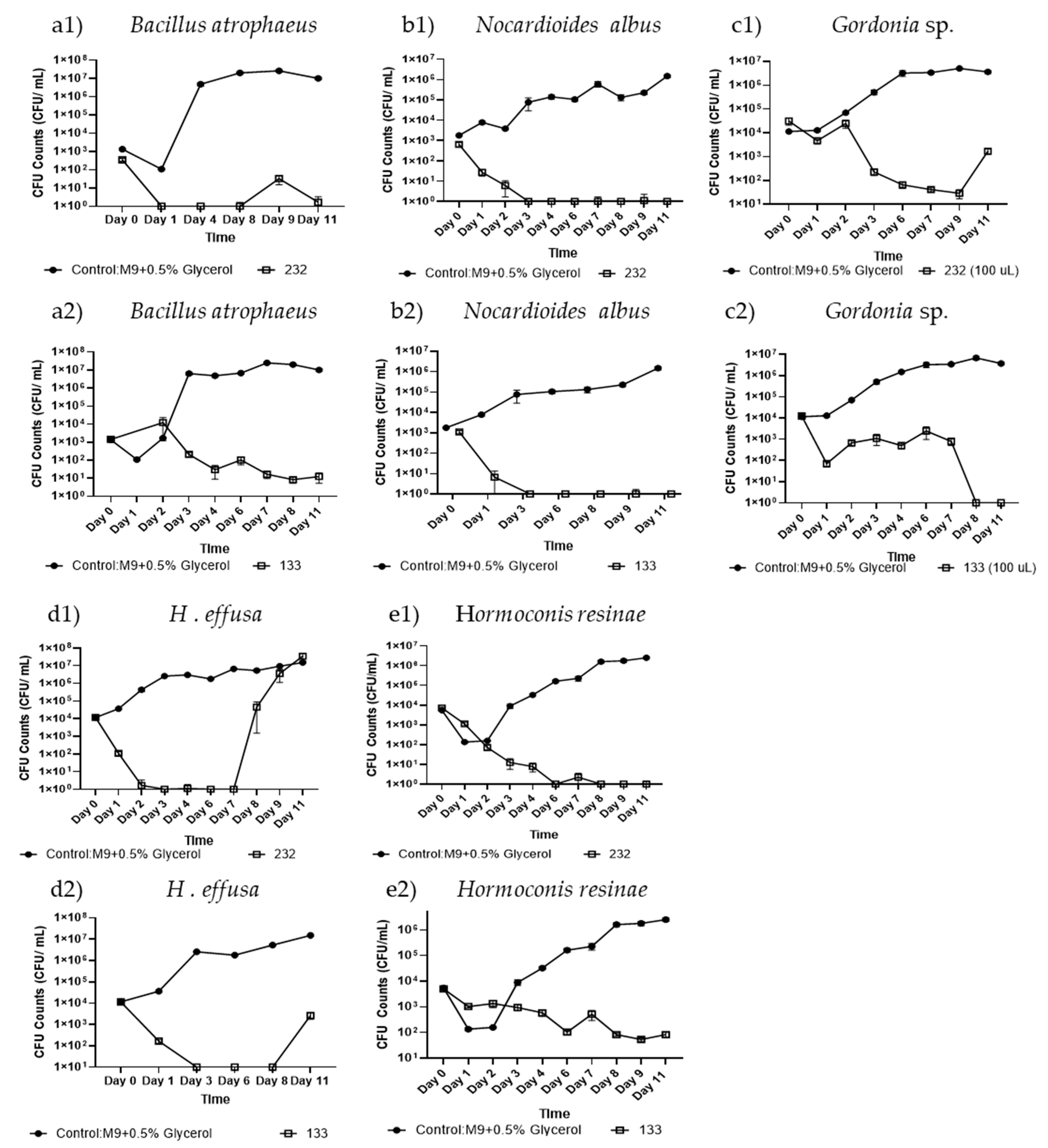 Biomolecules 15 00227 g002