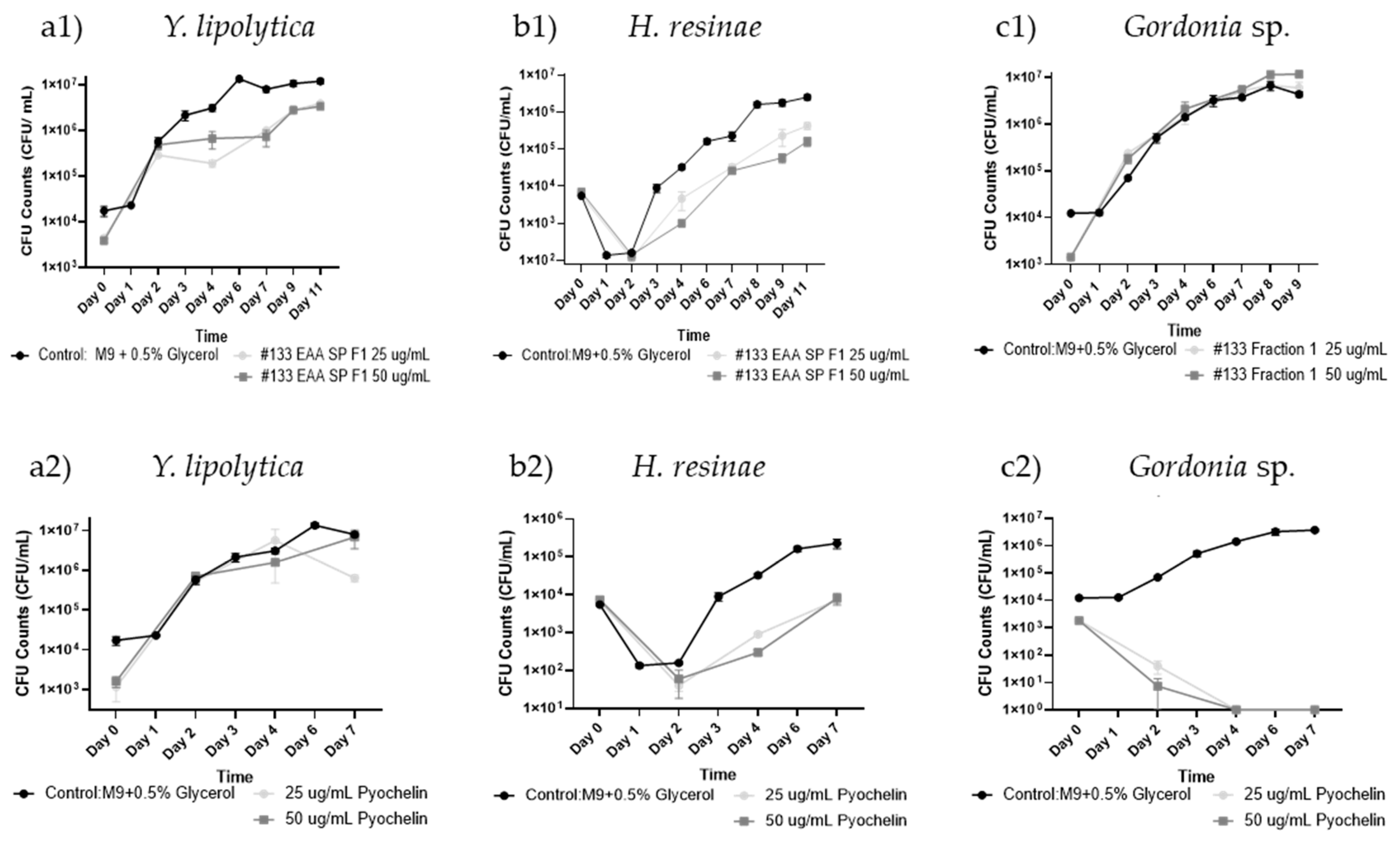 Biomolecules 15 00227 g005