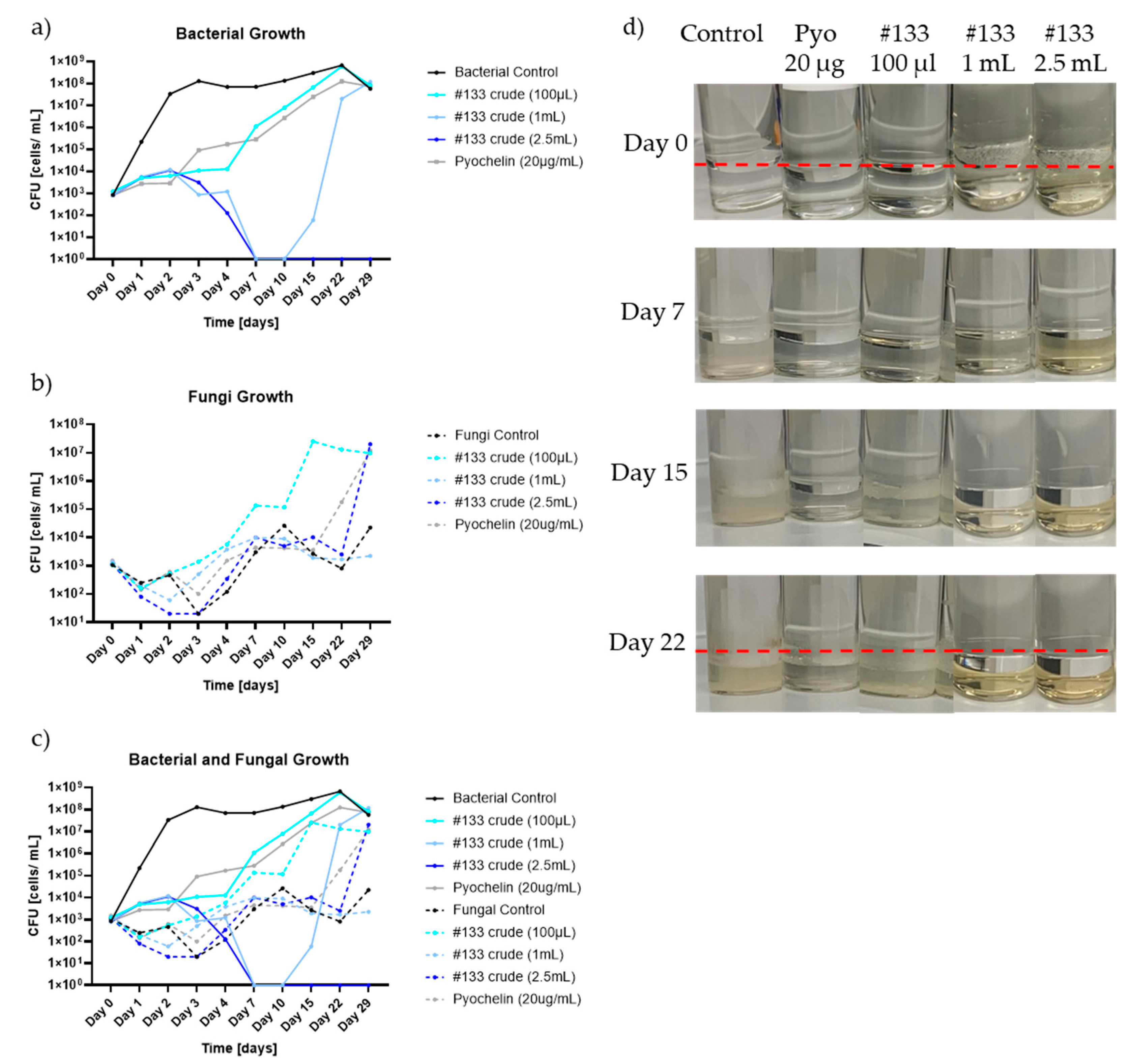 Biomolecules 15 00227 g006