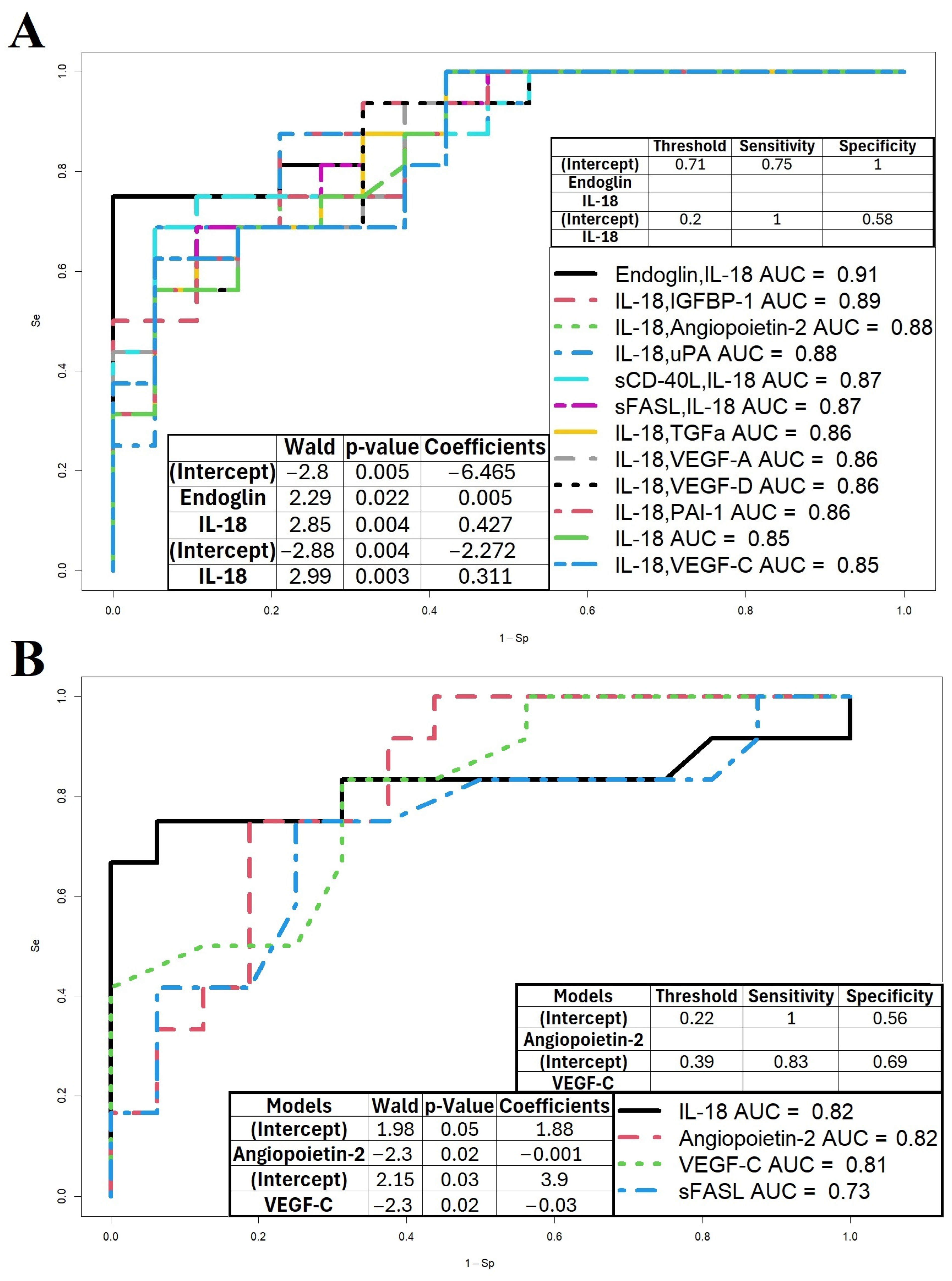 Biomolecules 15 00228 g004