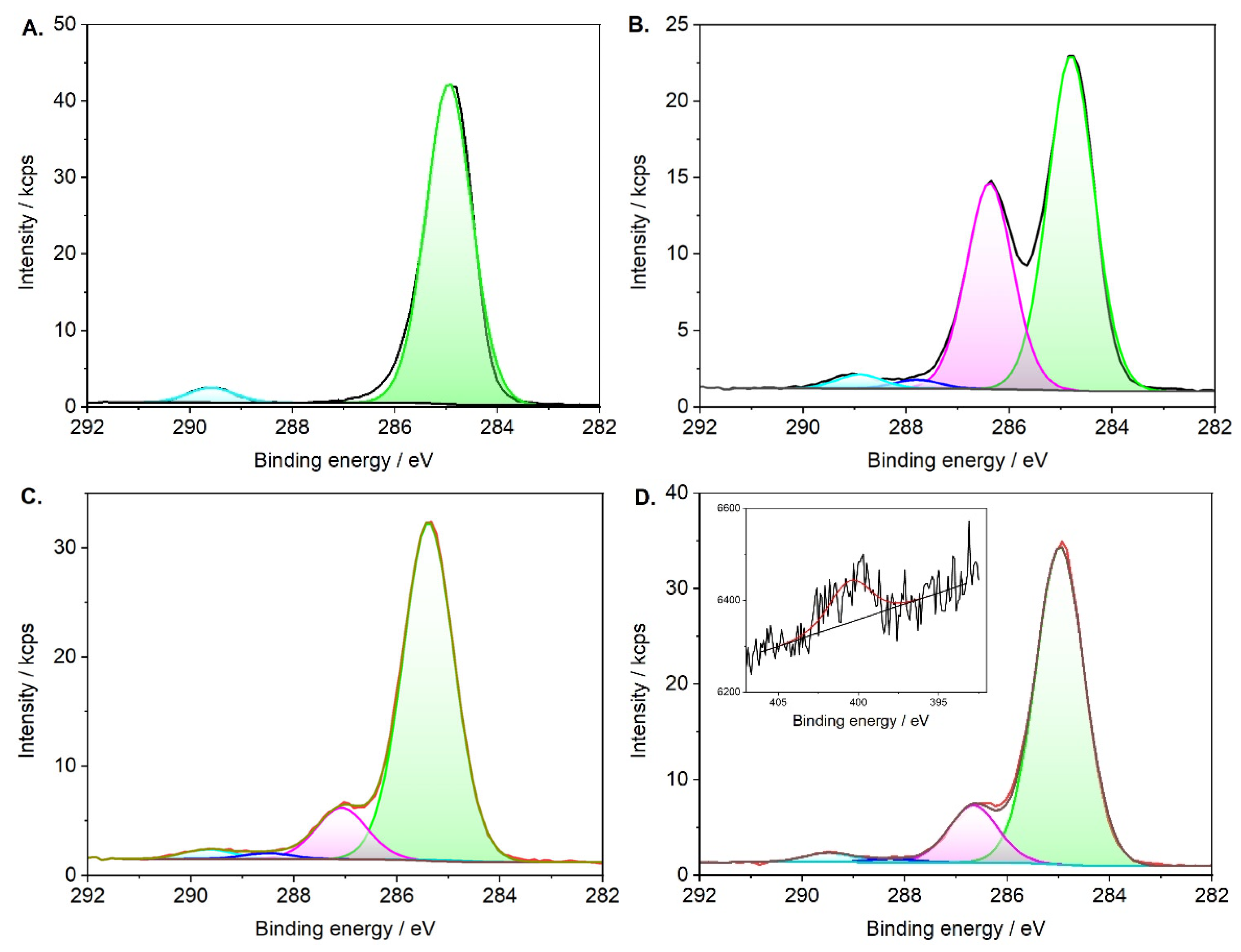 Biomolecules 15 00230 g003