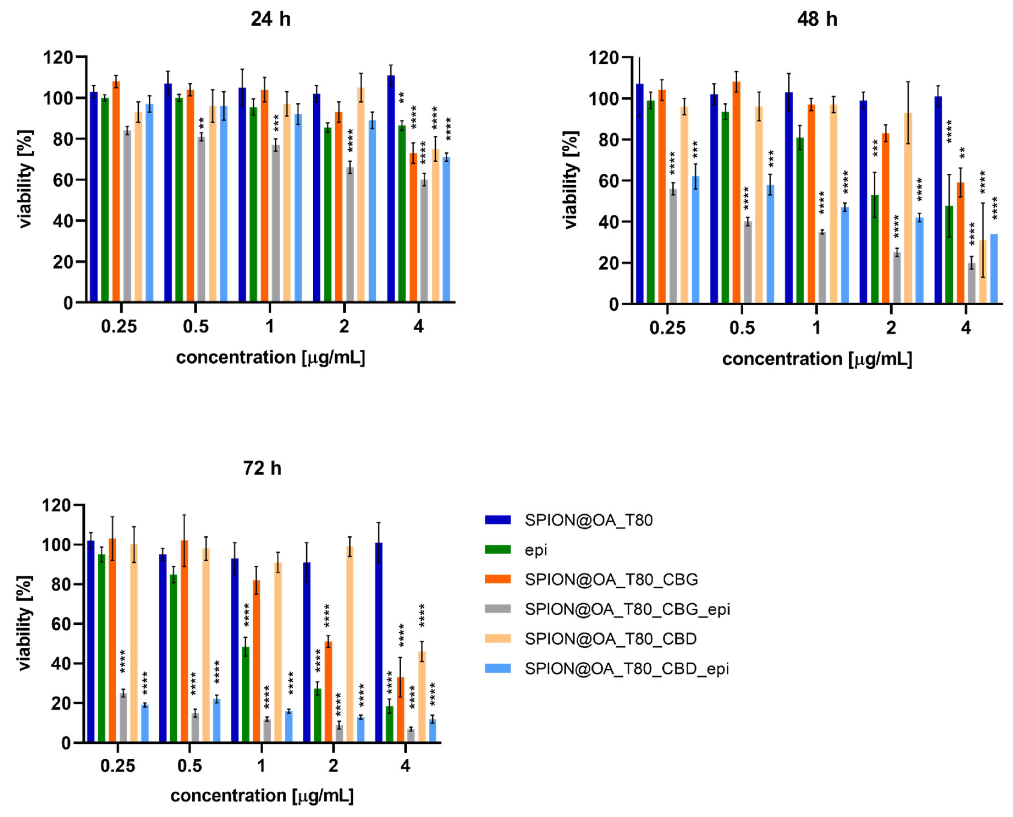 Biomolecules 15 00230 g012