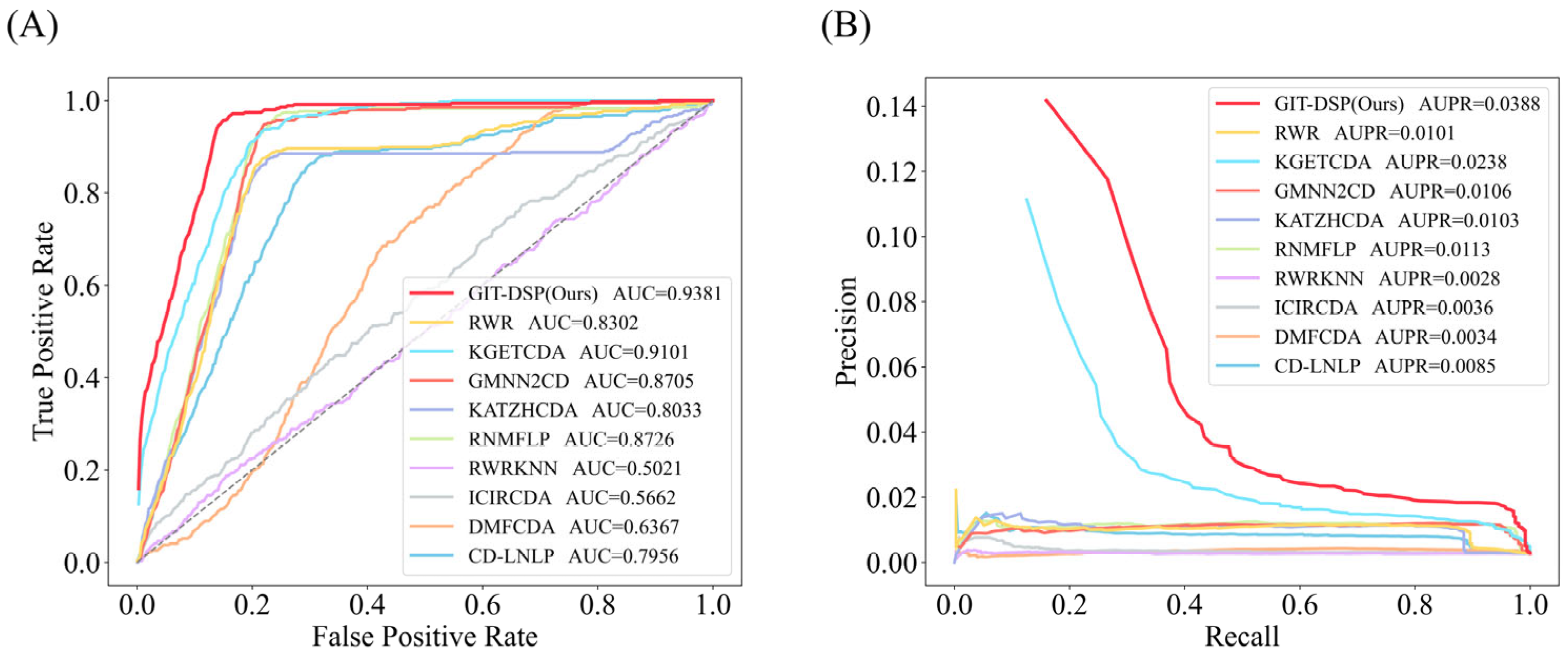 Biomolecules 15 00234 g007