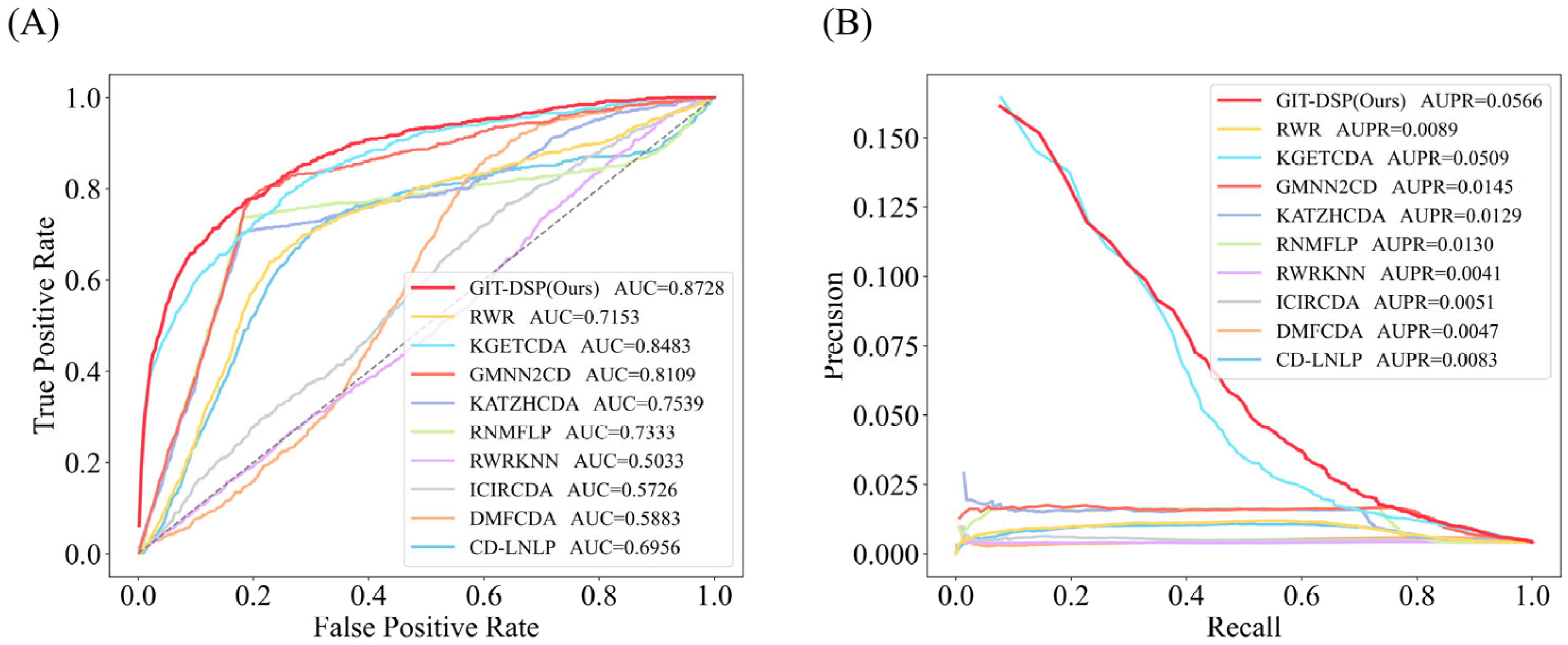 Biomolecules 15 00234 g008