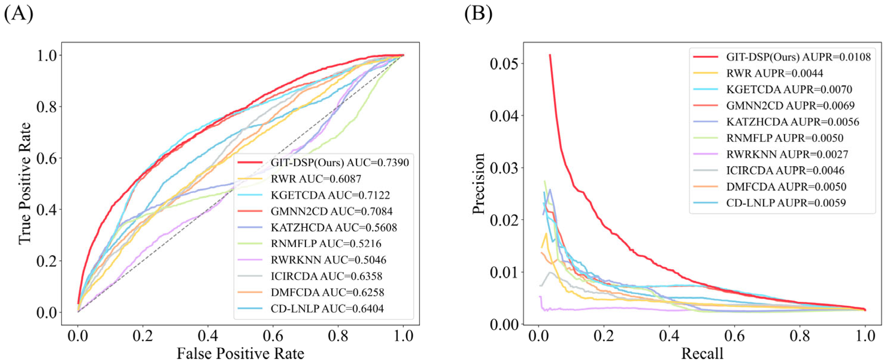 Biomolecules 15 00234 g009
