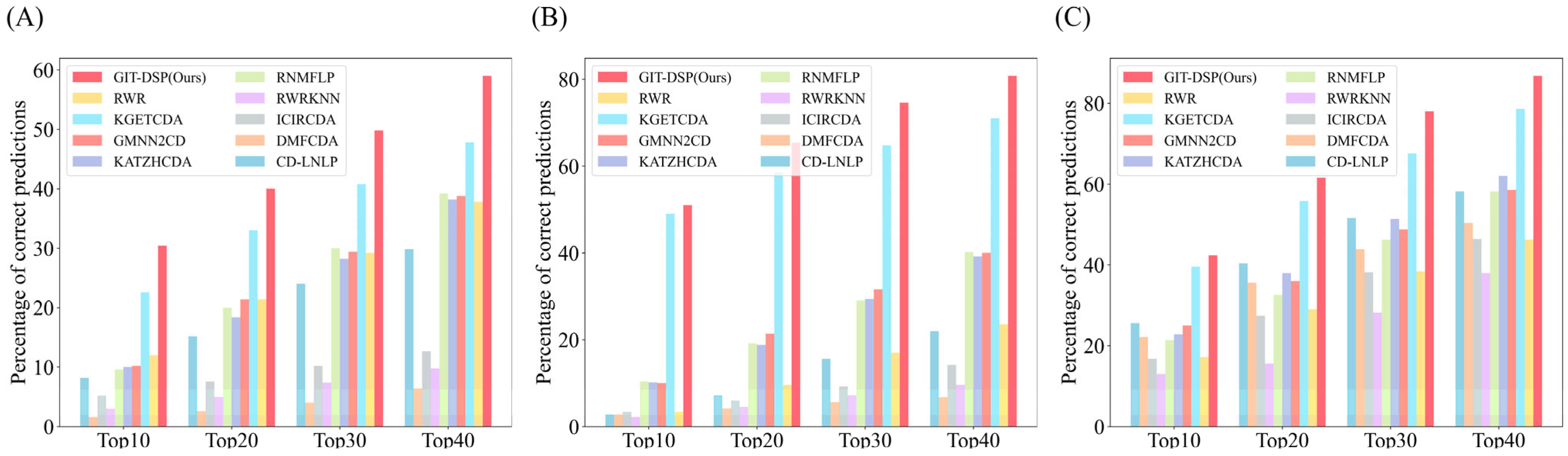 Biomolecules 15 00234 g010