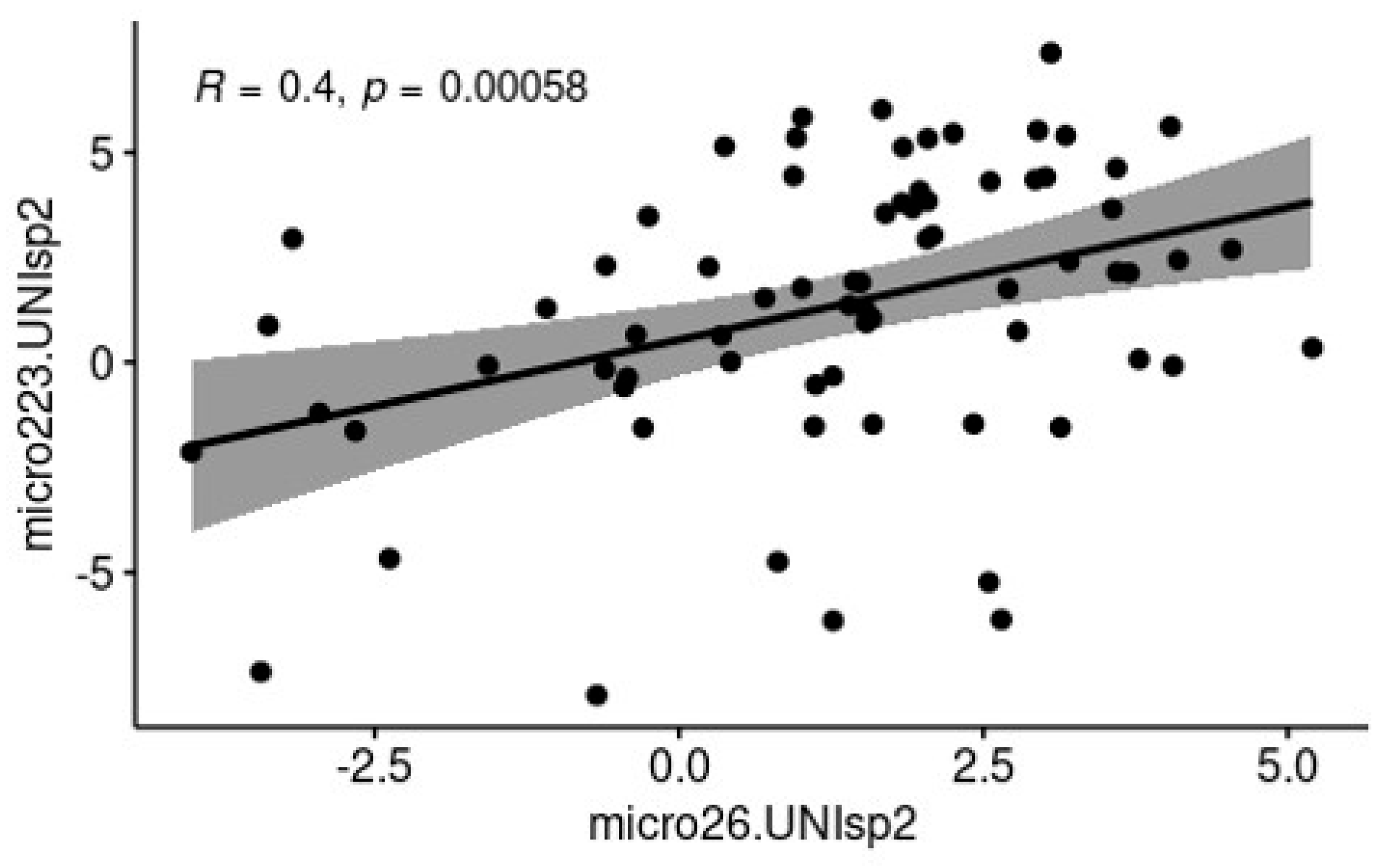 Biomolecules 15 00235 g003