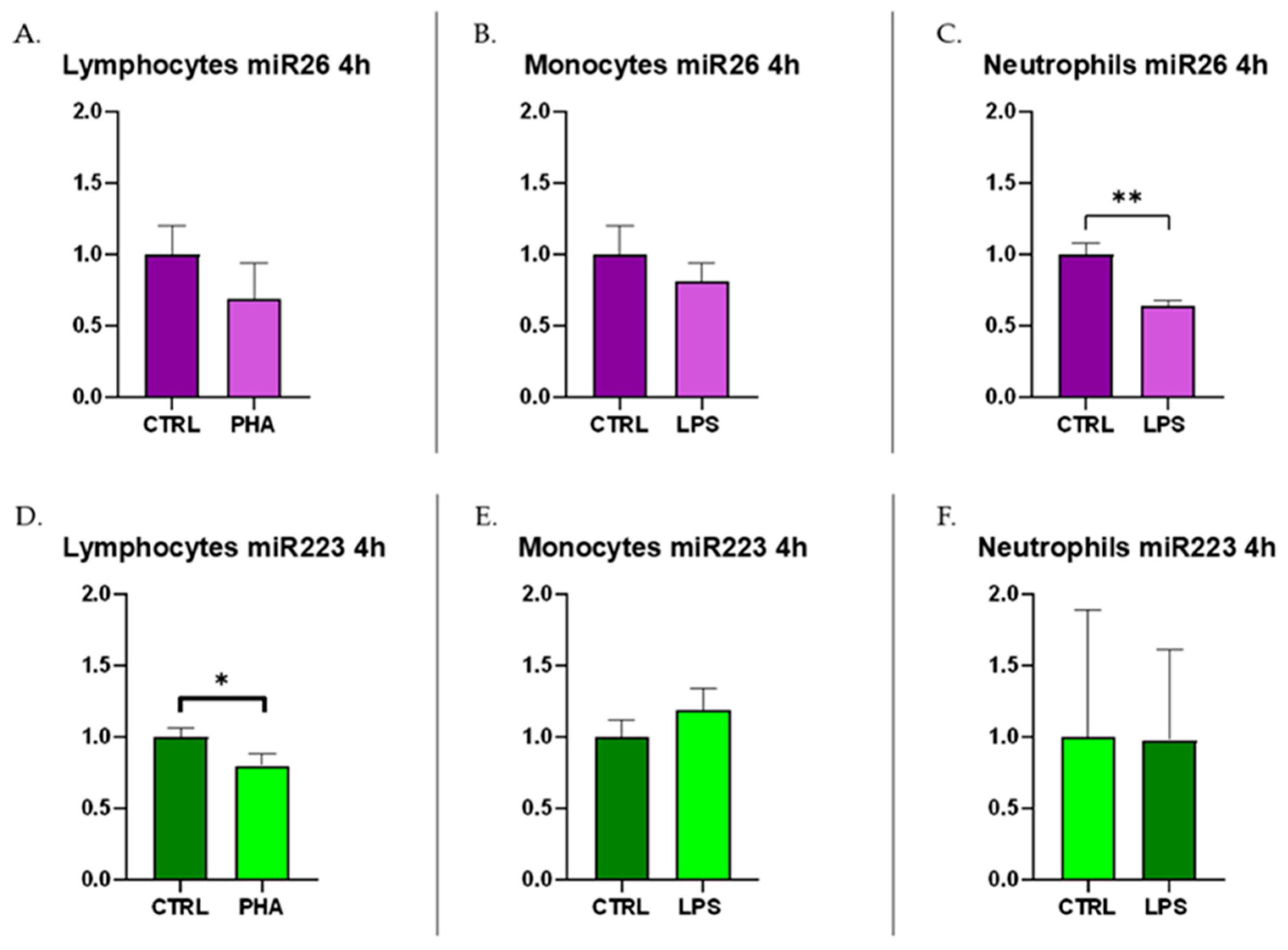 Biomolecules 15 00235 g004