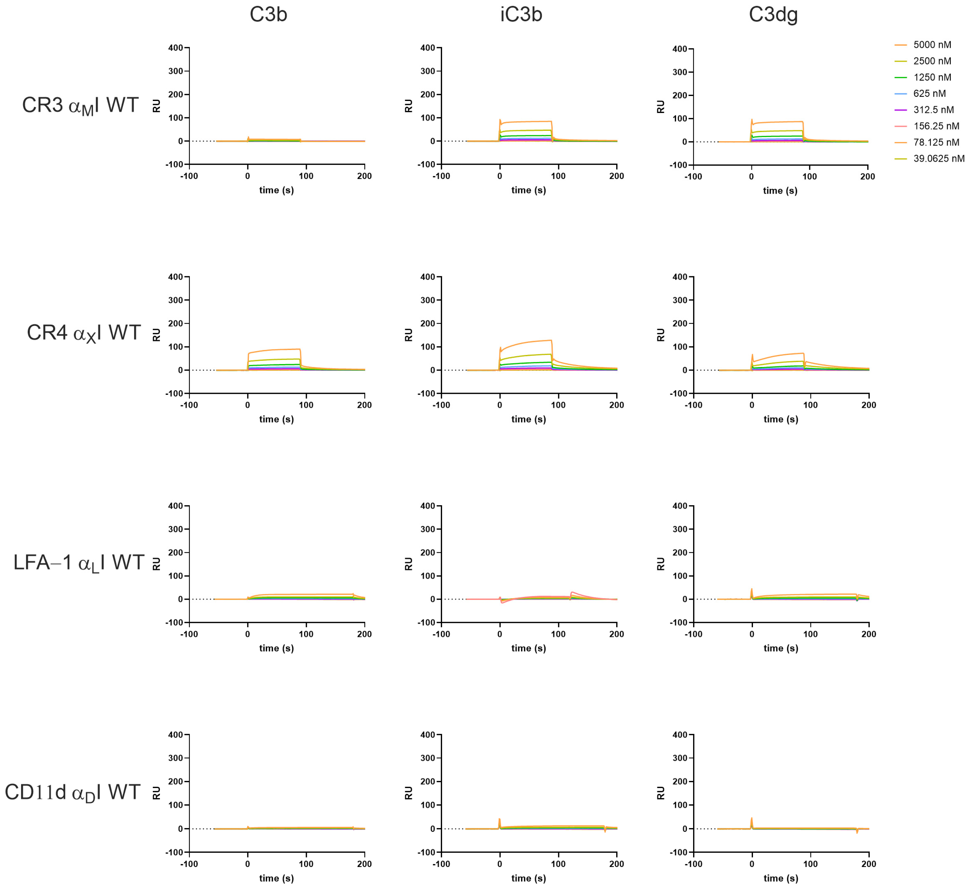 Biomolecules 15 00238 g003