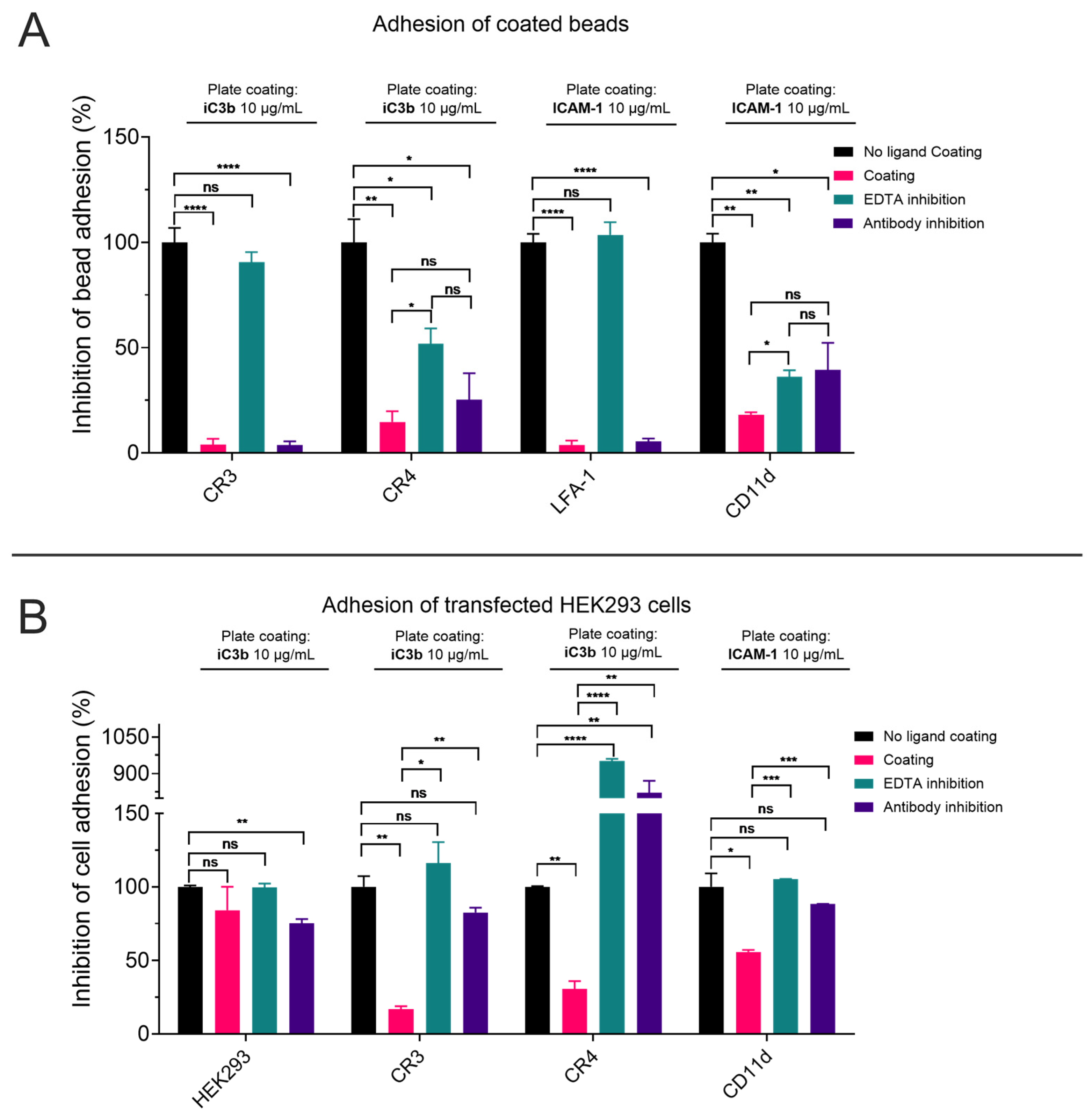 Biomolecules 15 00238 g007